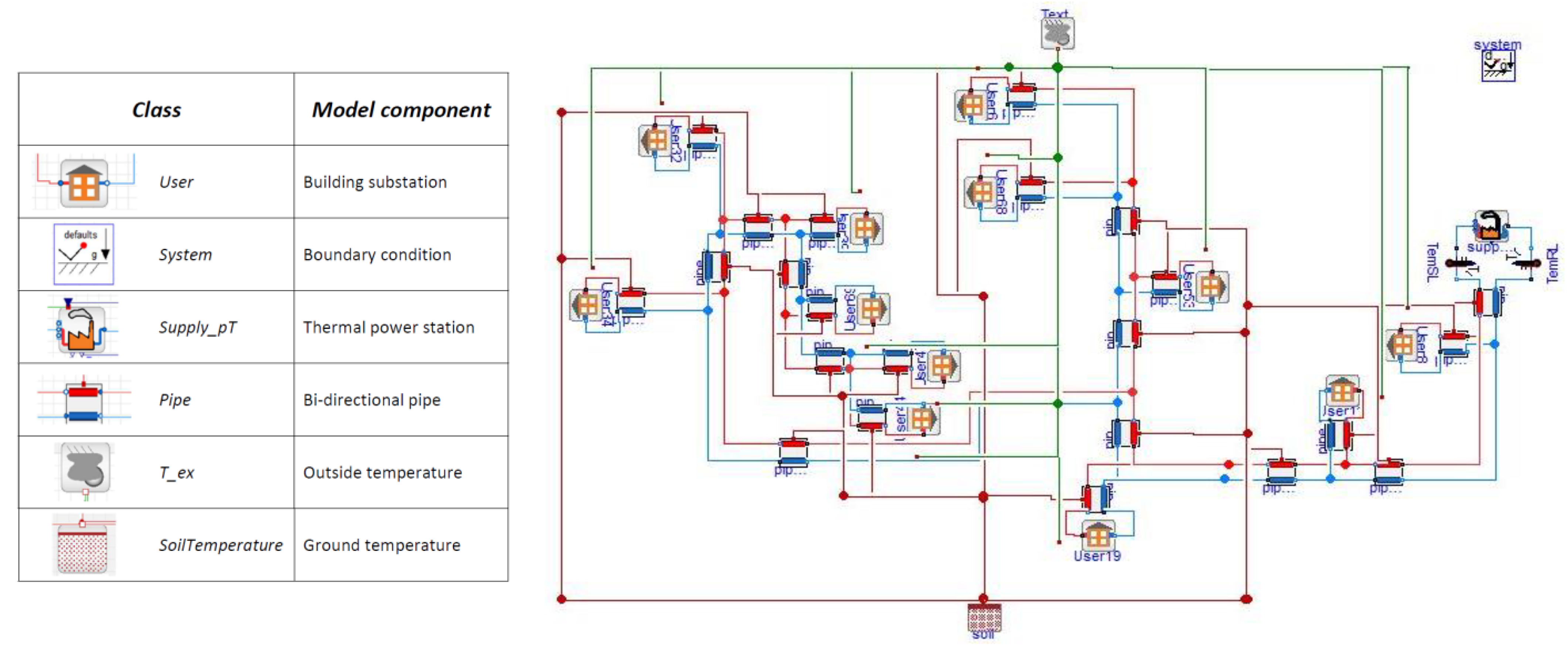Energies 15 00948 g002 550