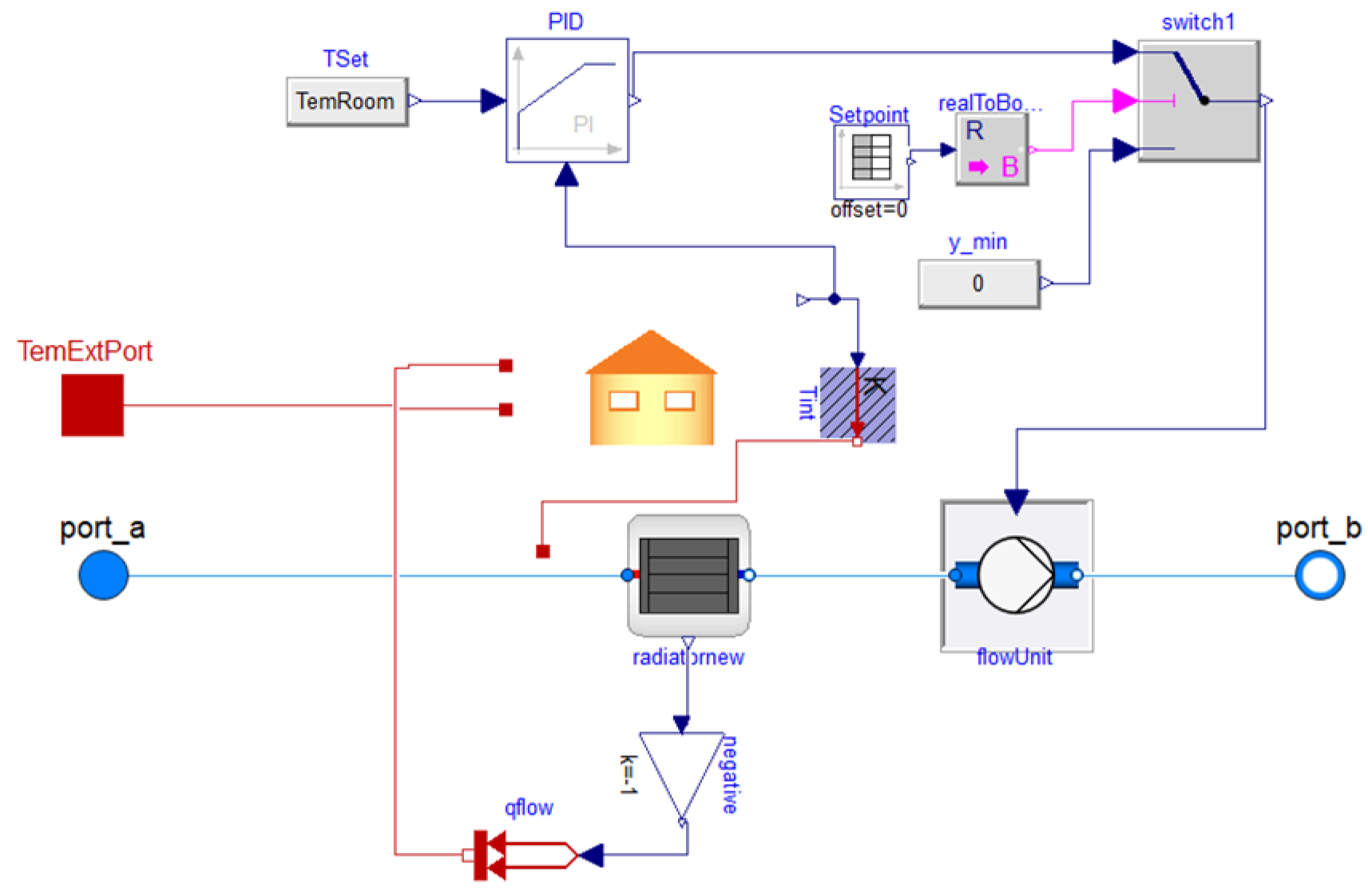 Energies 15 00948 g005 550