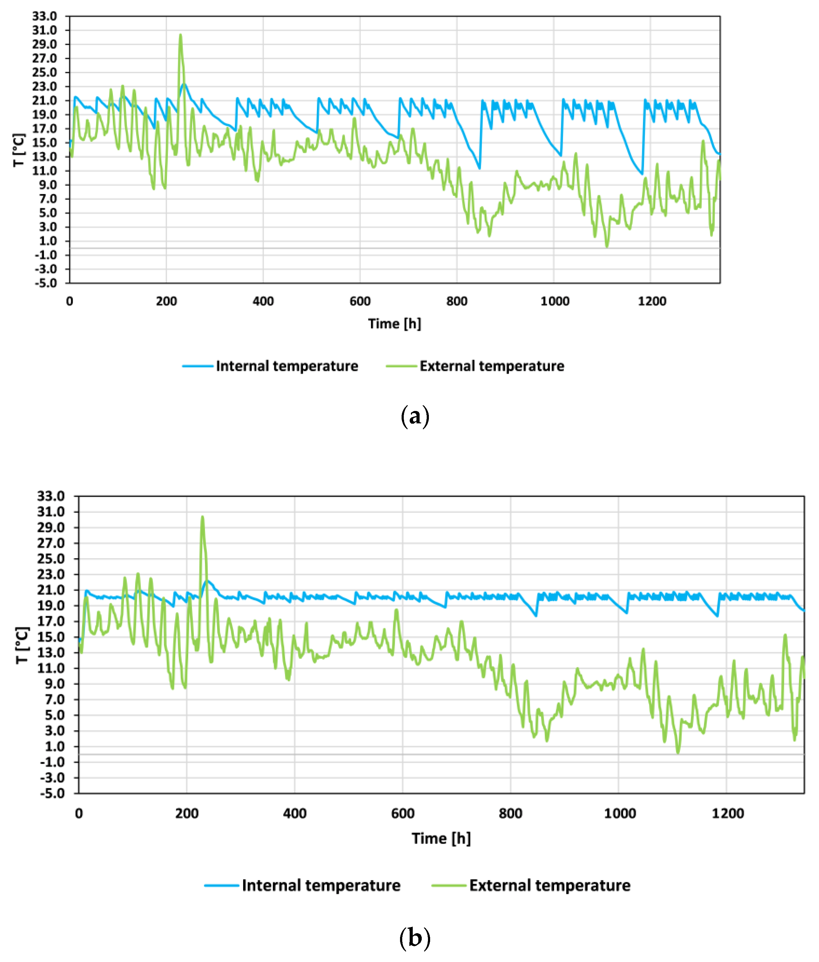 Energies 15 00948 g007 550