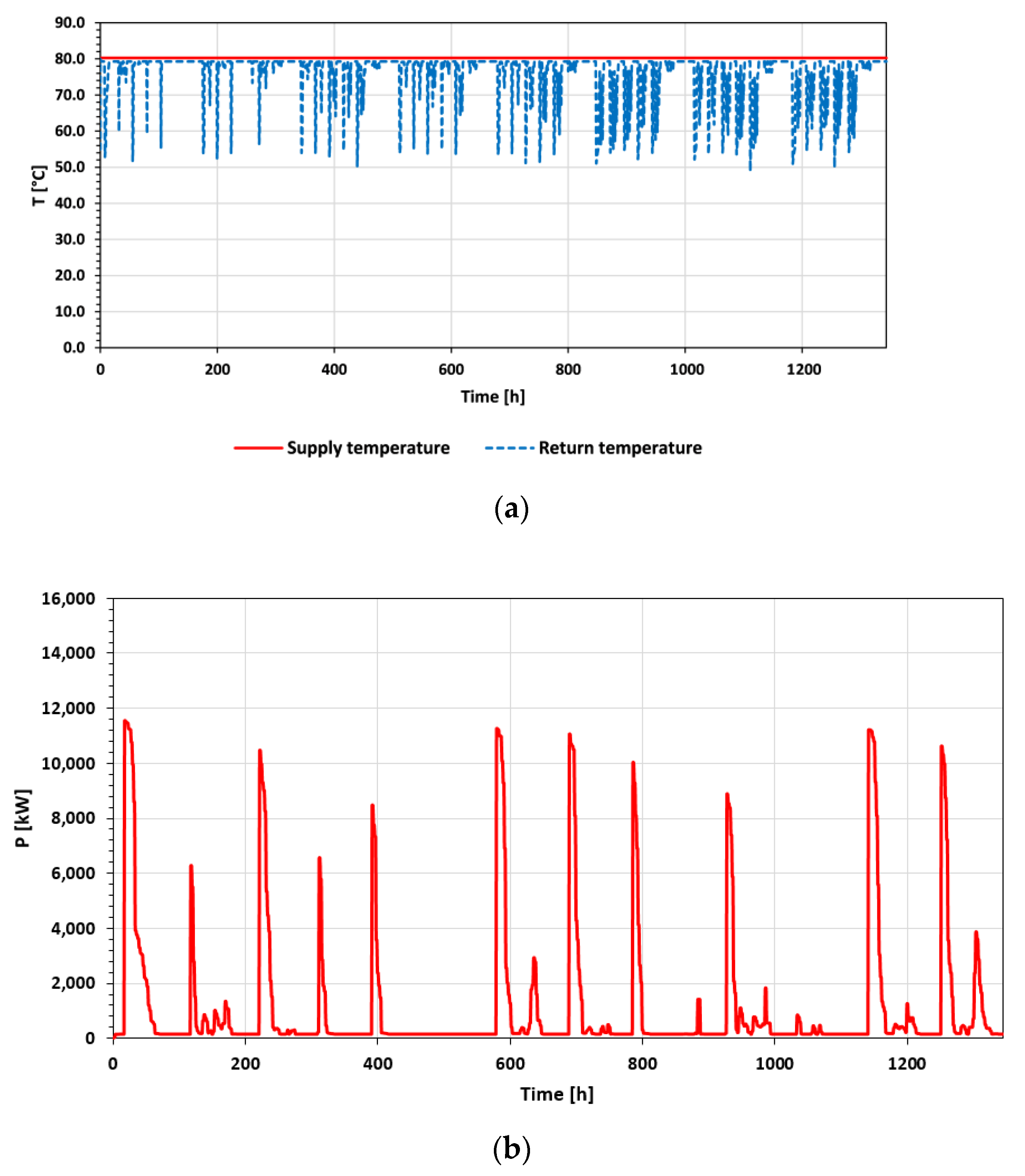 Energies 15 00948 g008 550