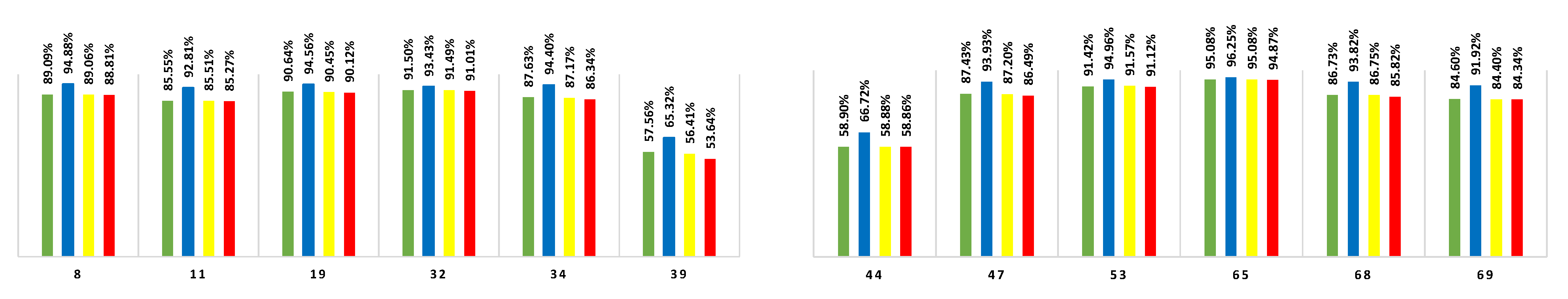 Energies 15 00948 g009 550
