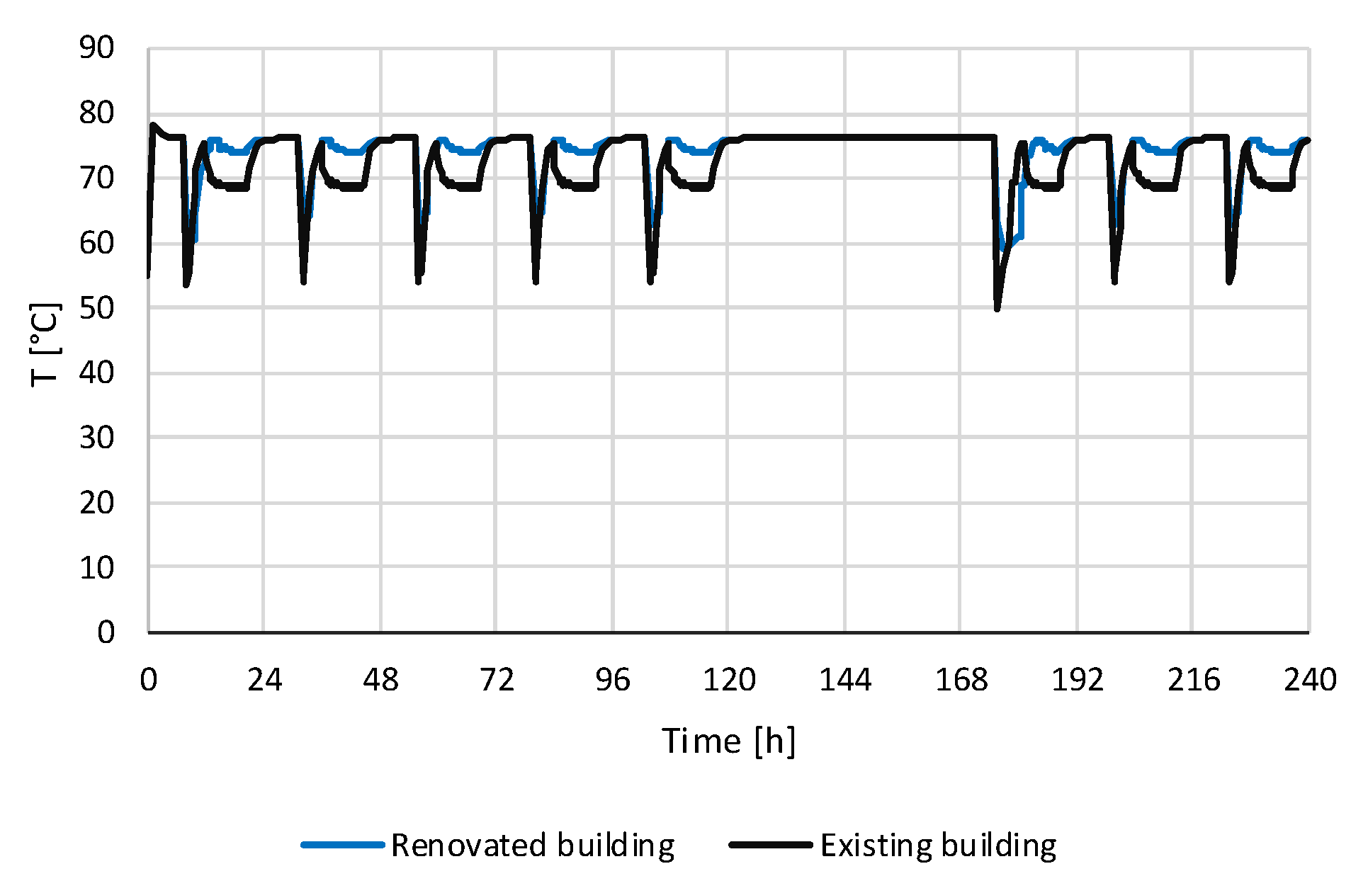 Energies 15 00948 g013 550
