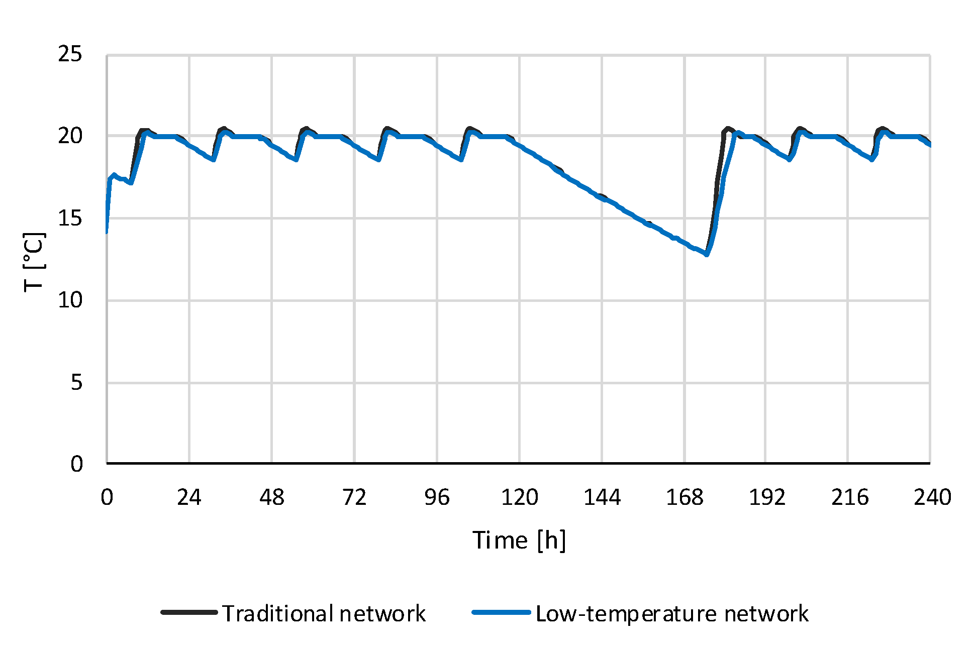 Energies 15 00948 g014 550