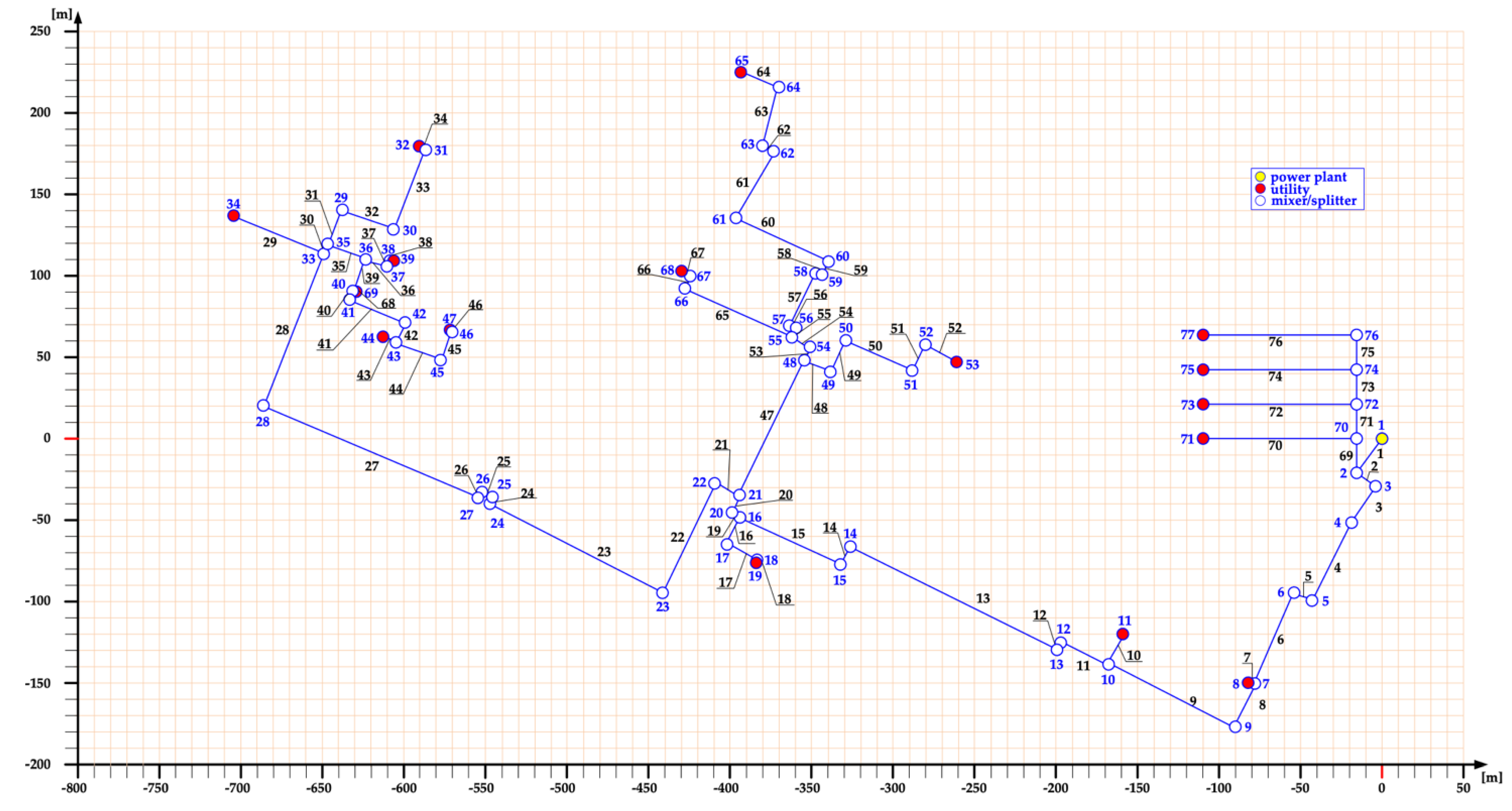 Energies 15 00948 g0a1 550