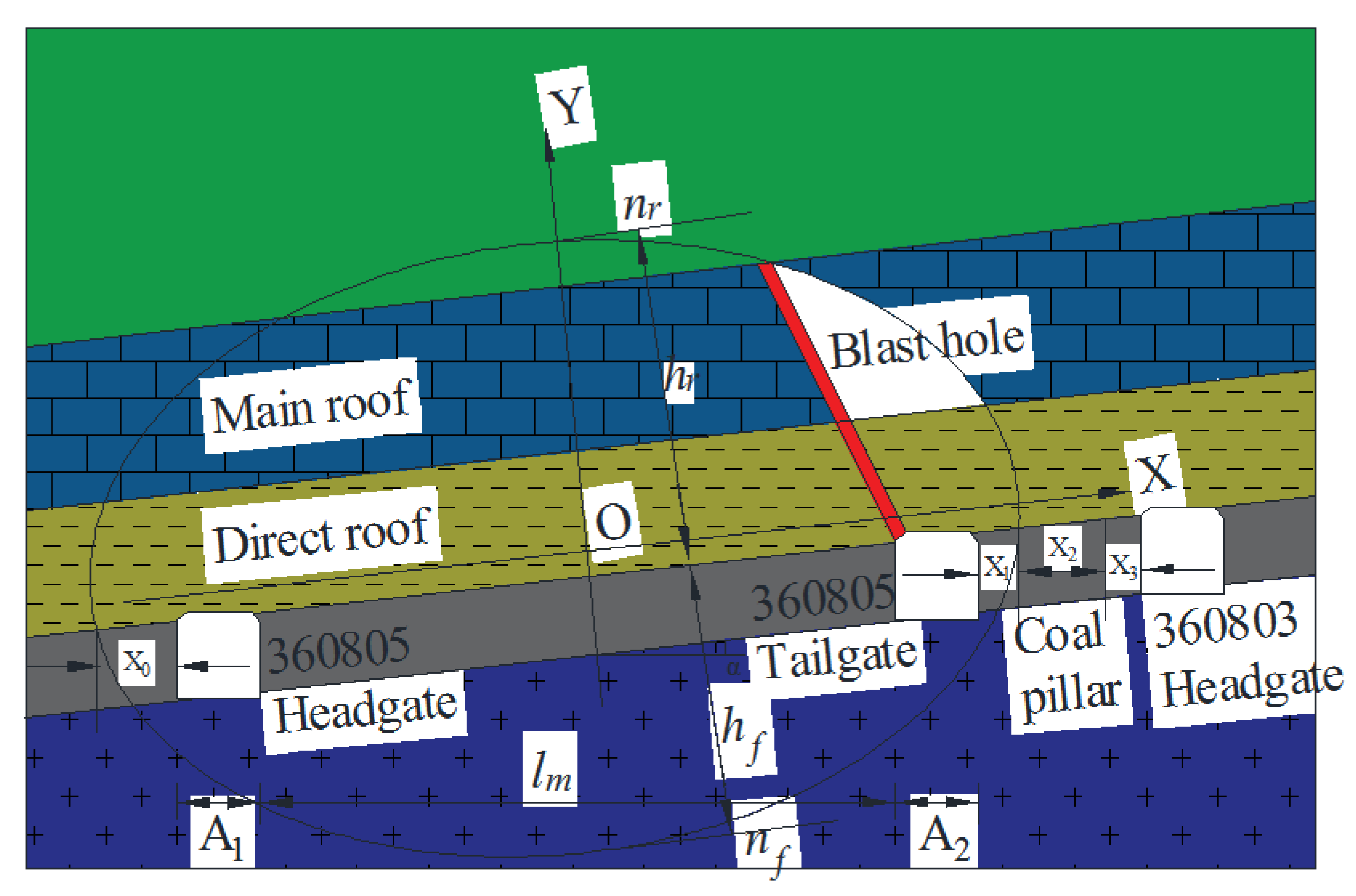 Energies 15 00951 g002