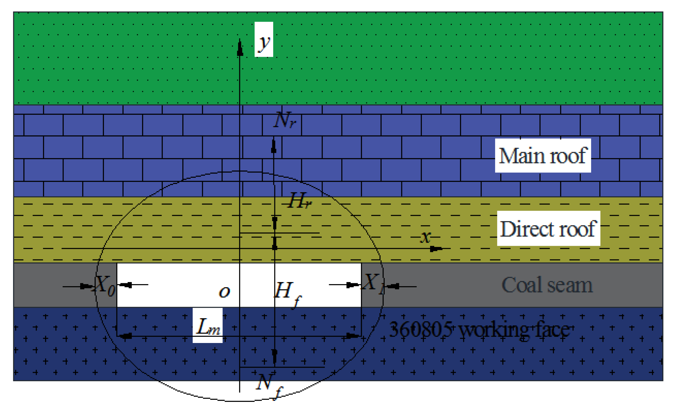 Energies 15 00951 g003