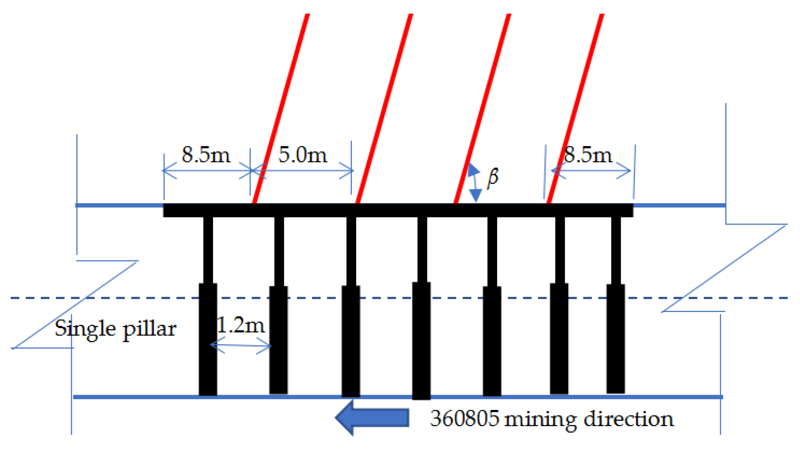 Energies 15 00951 g004