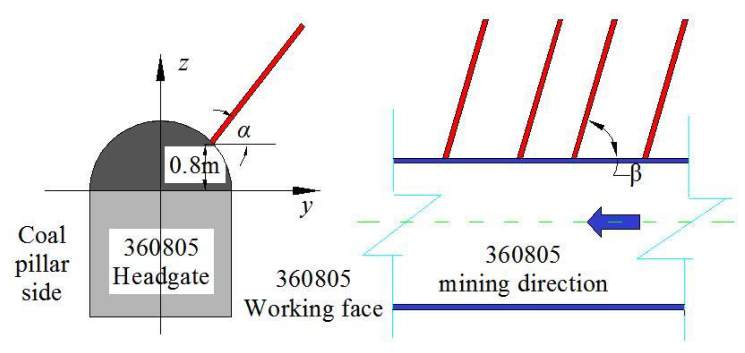 Energies 15 00951 g005