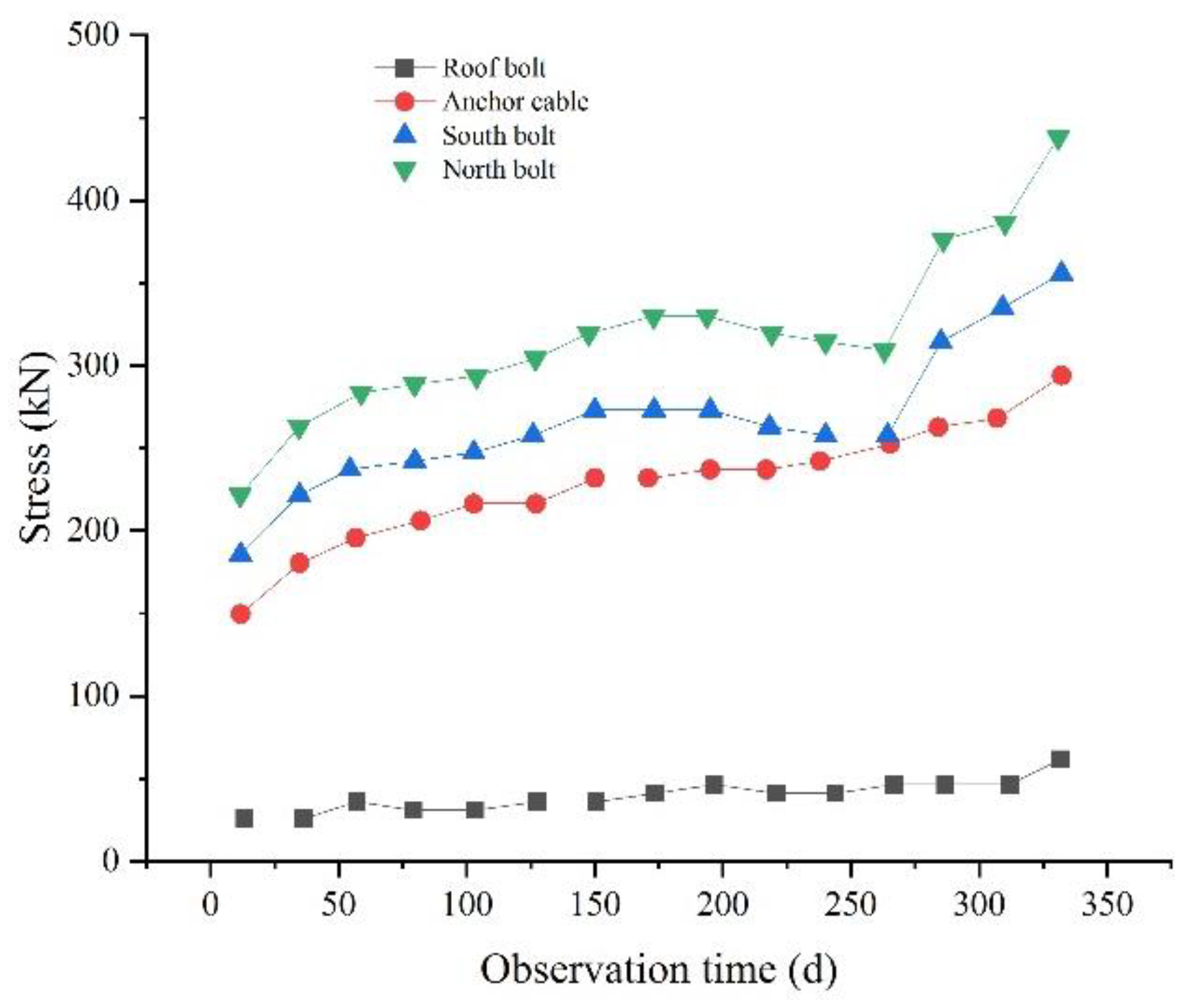 Energies 15 00951 g012