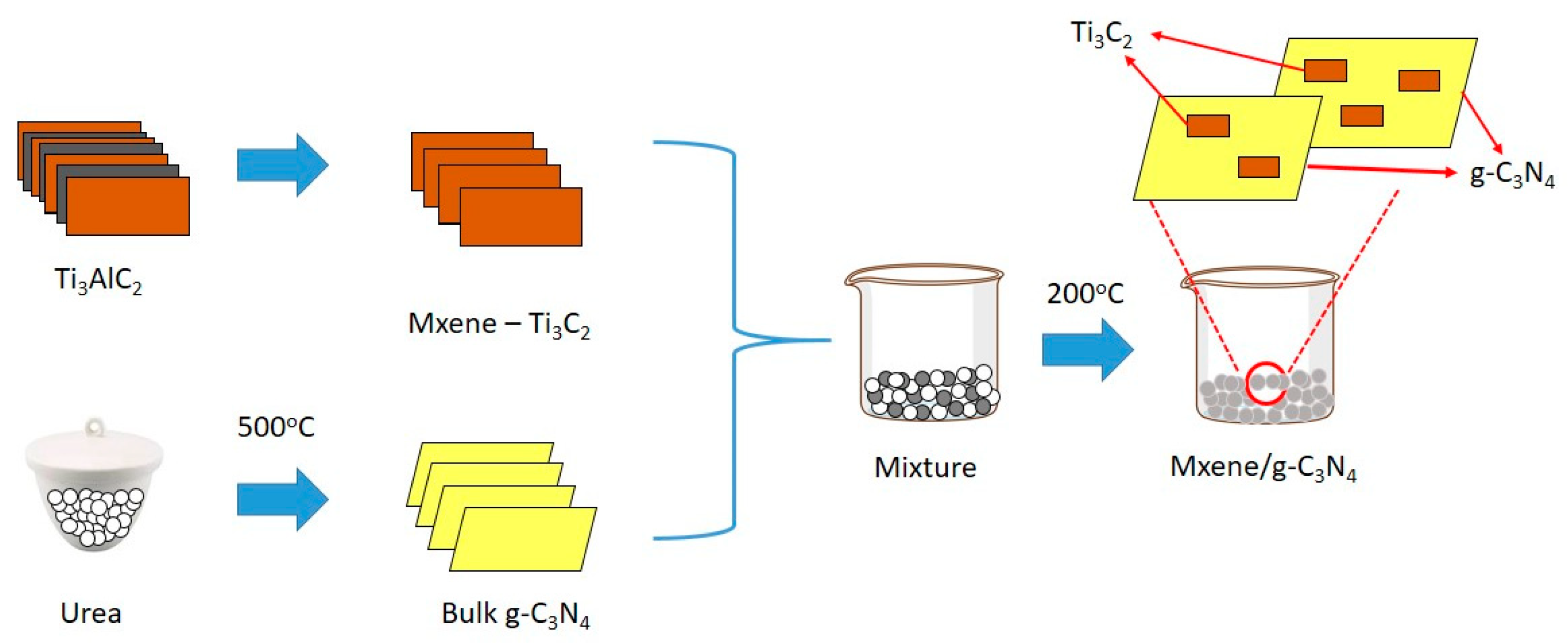 Energies 15 00955 g001 550