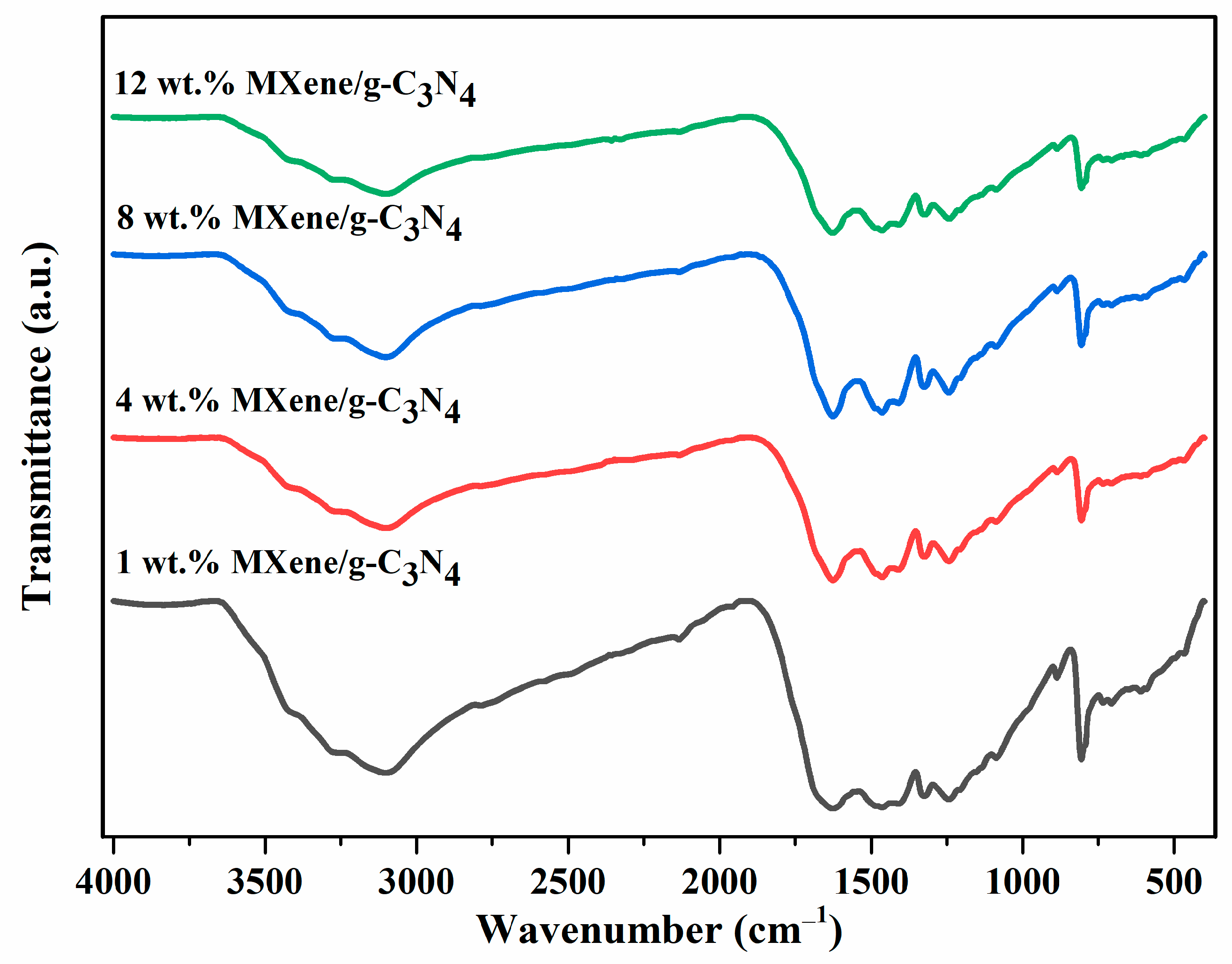 Energies 15 00955 g002 550