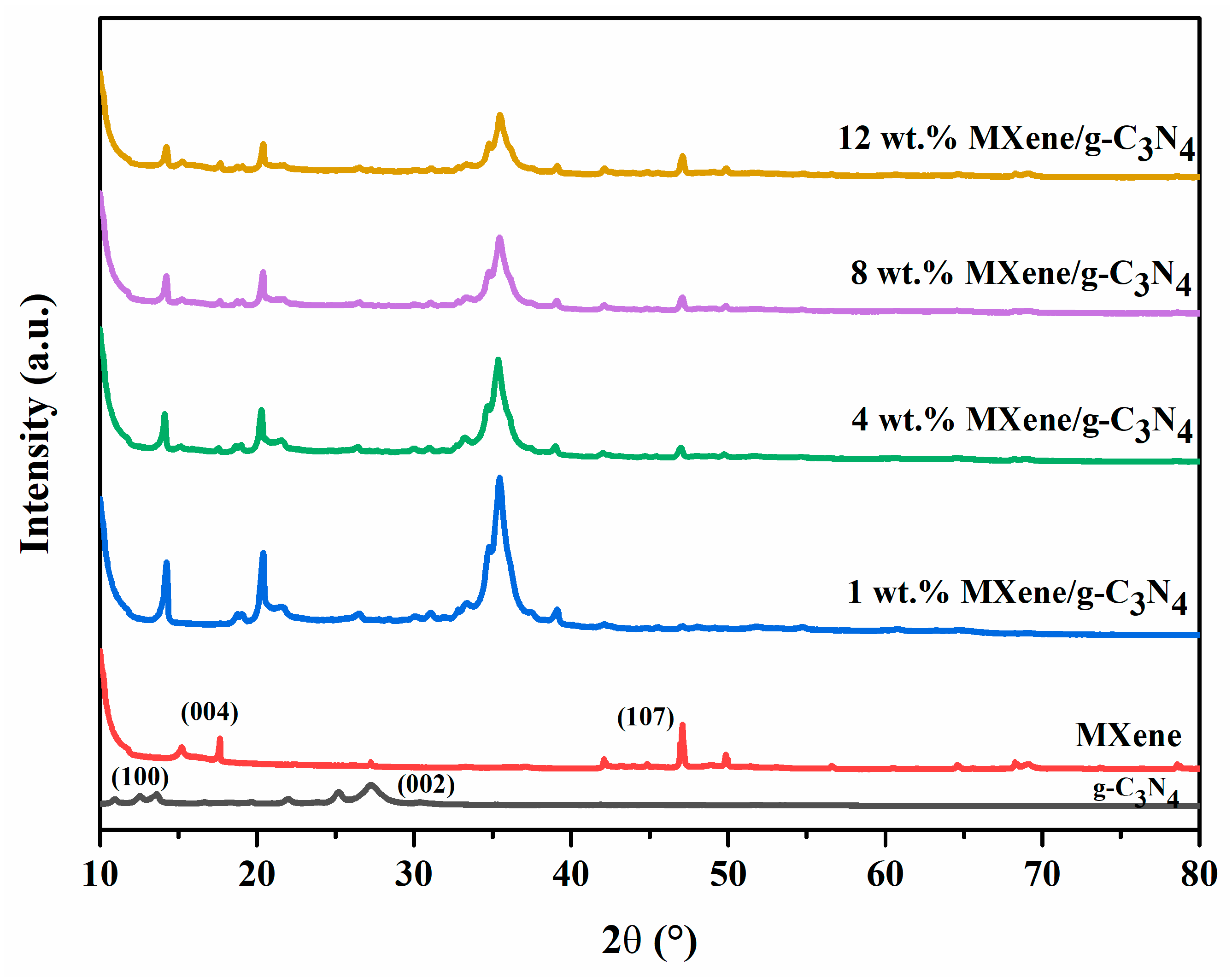 Energies 15 00955 g003 550