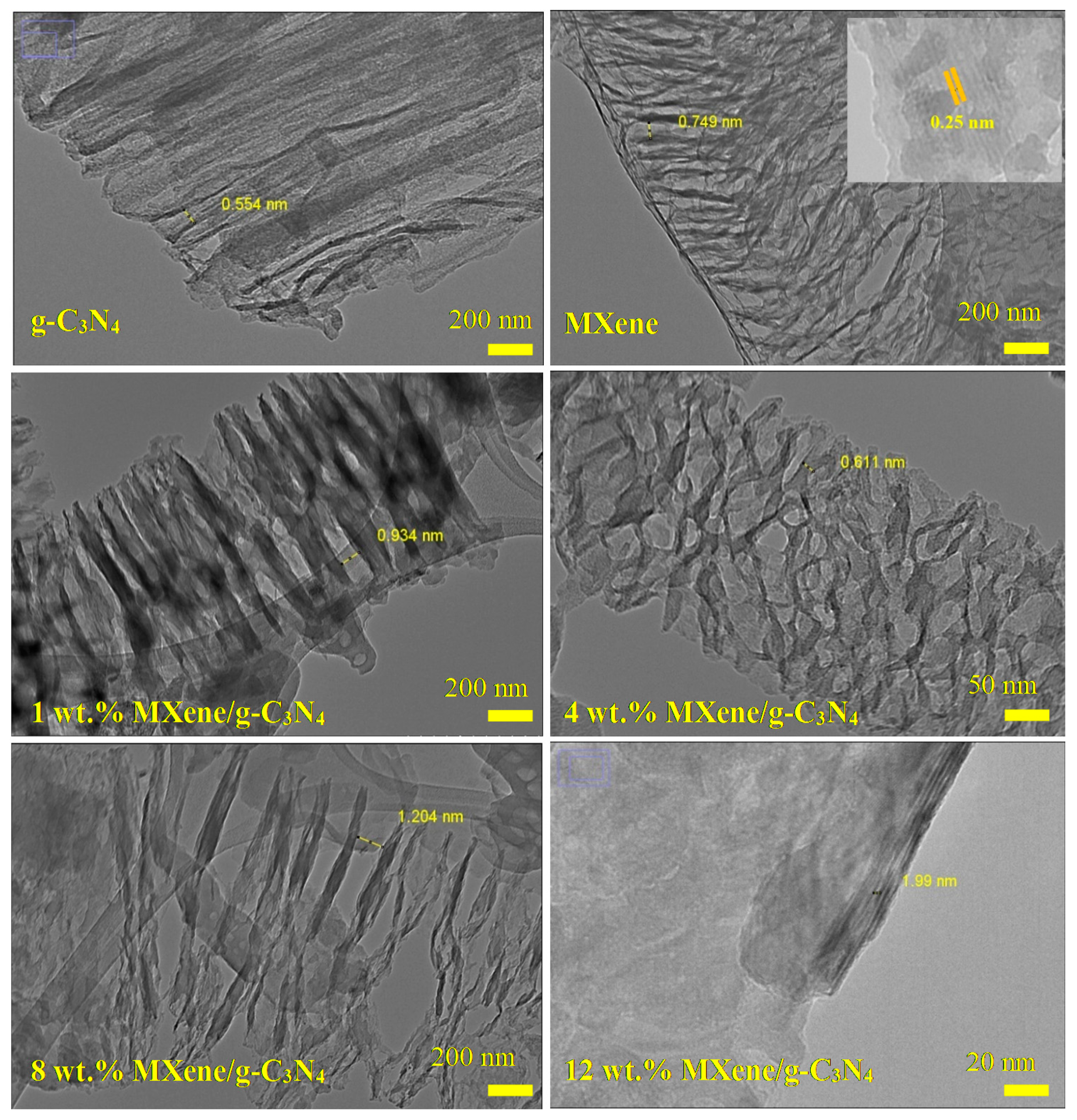 Energies 15 00955 g005 550