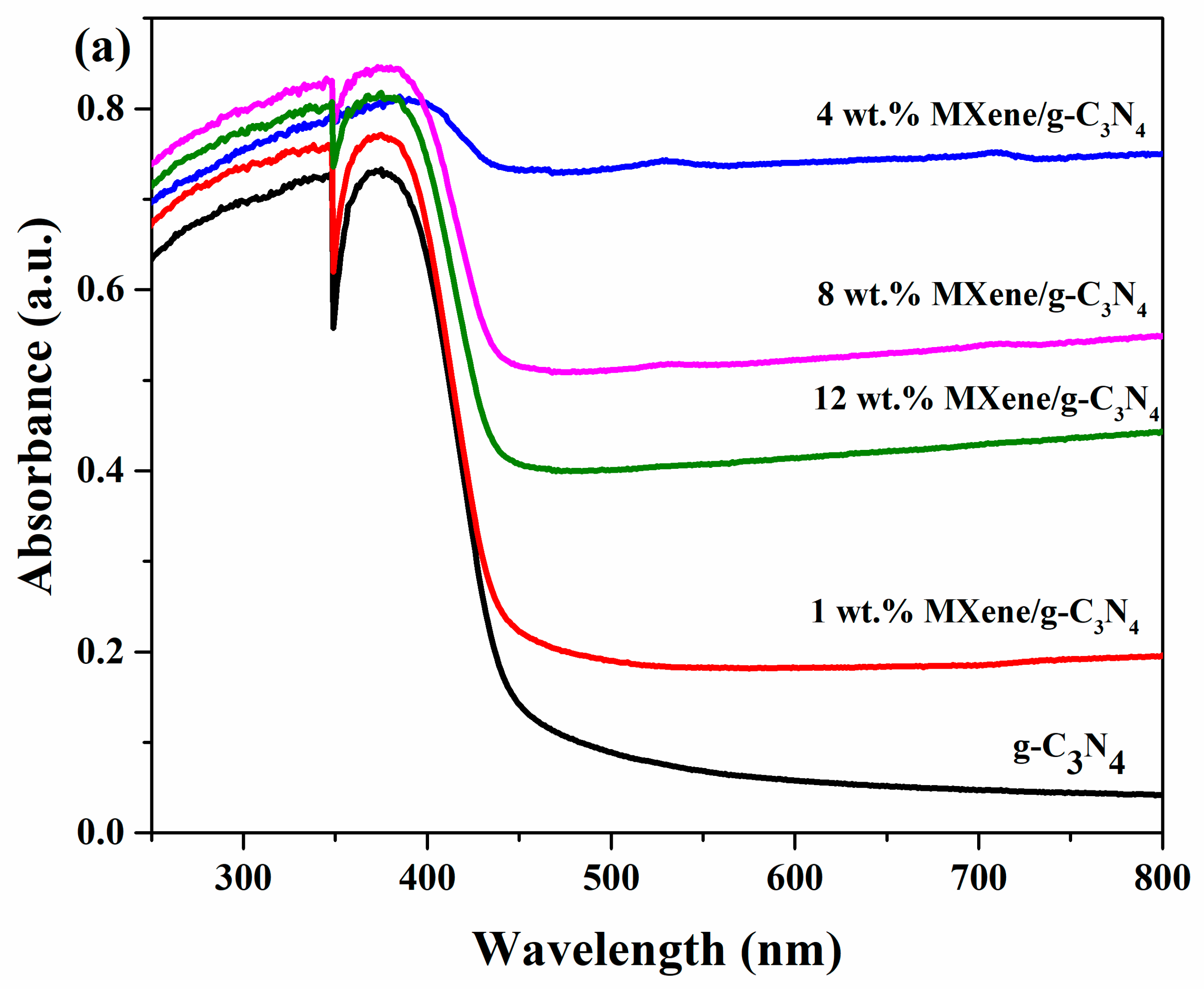Energies 15 00955 g007a 550