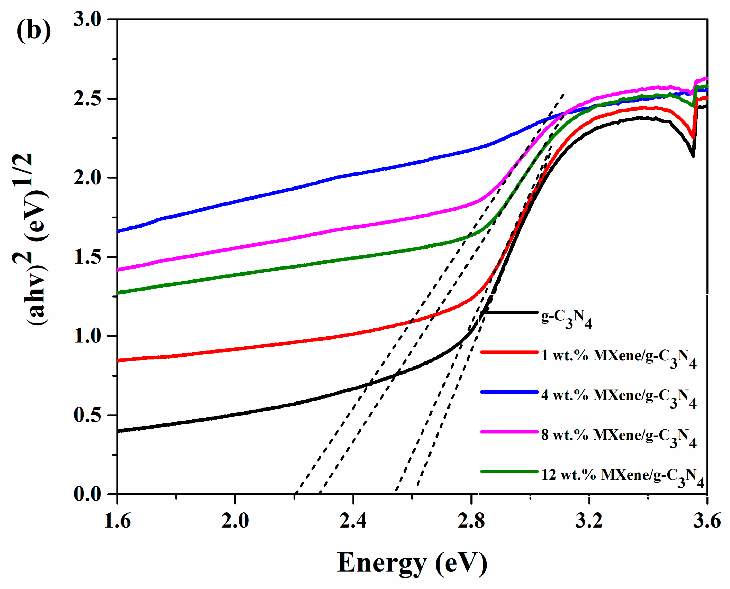 Energies 15 00955 g007b 550