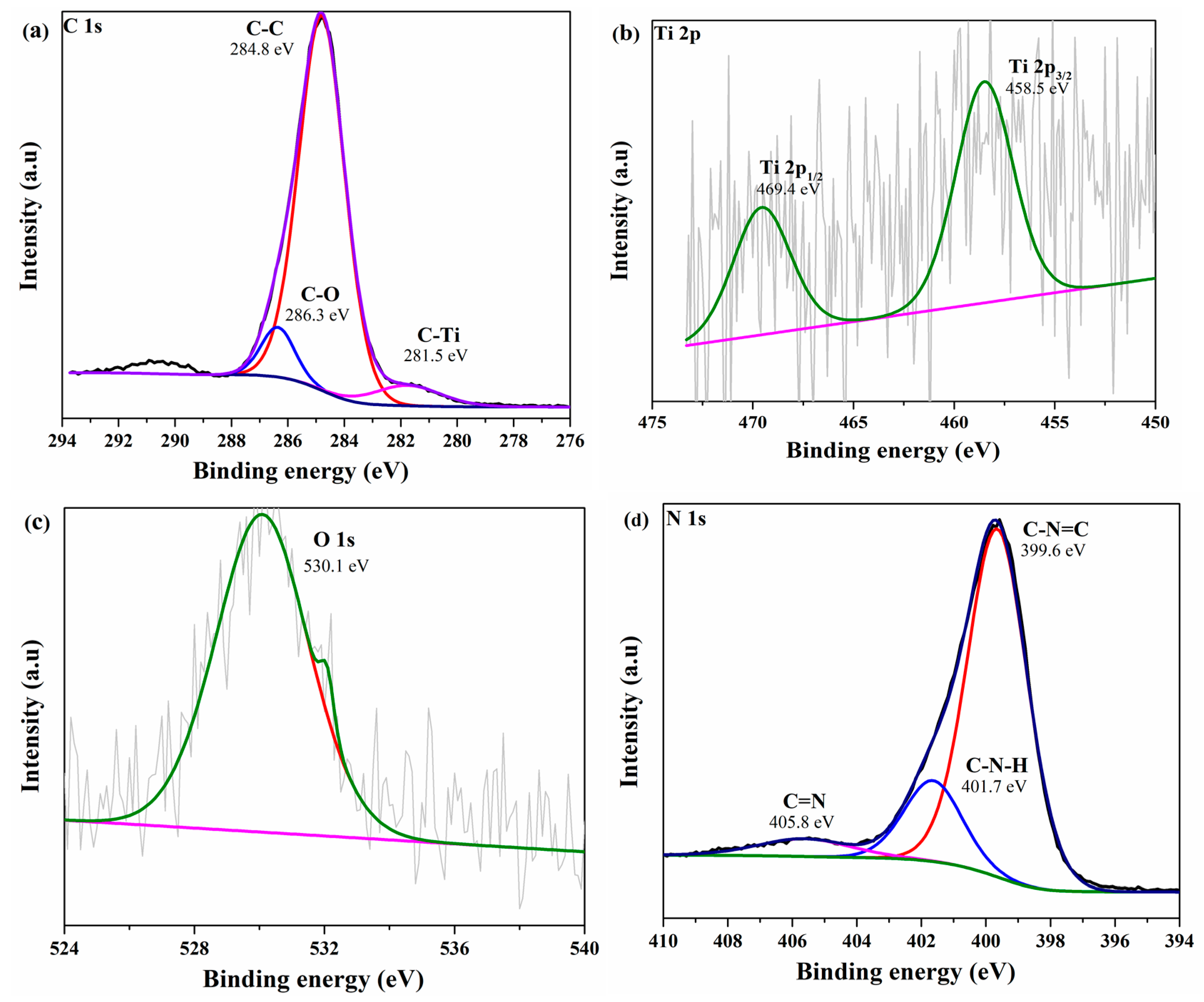 Energies 15 00955 g008 550