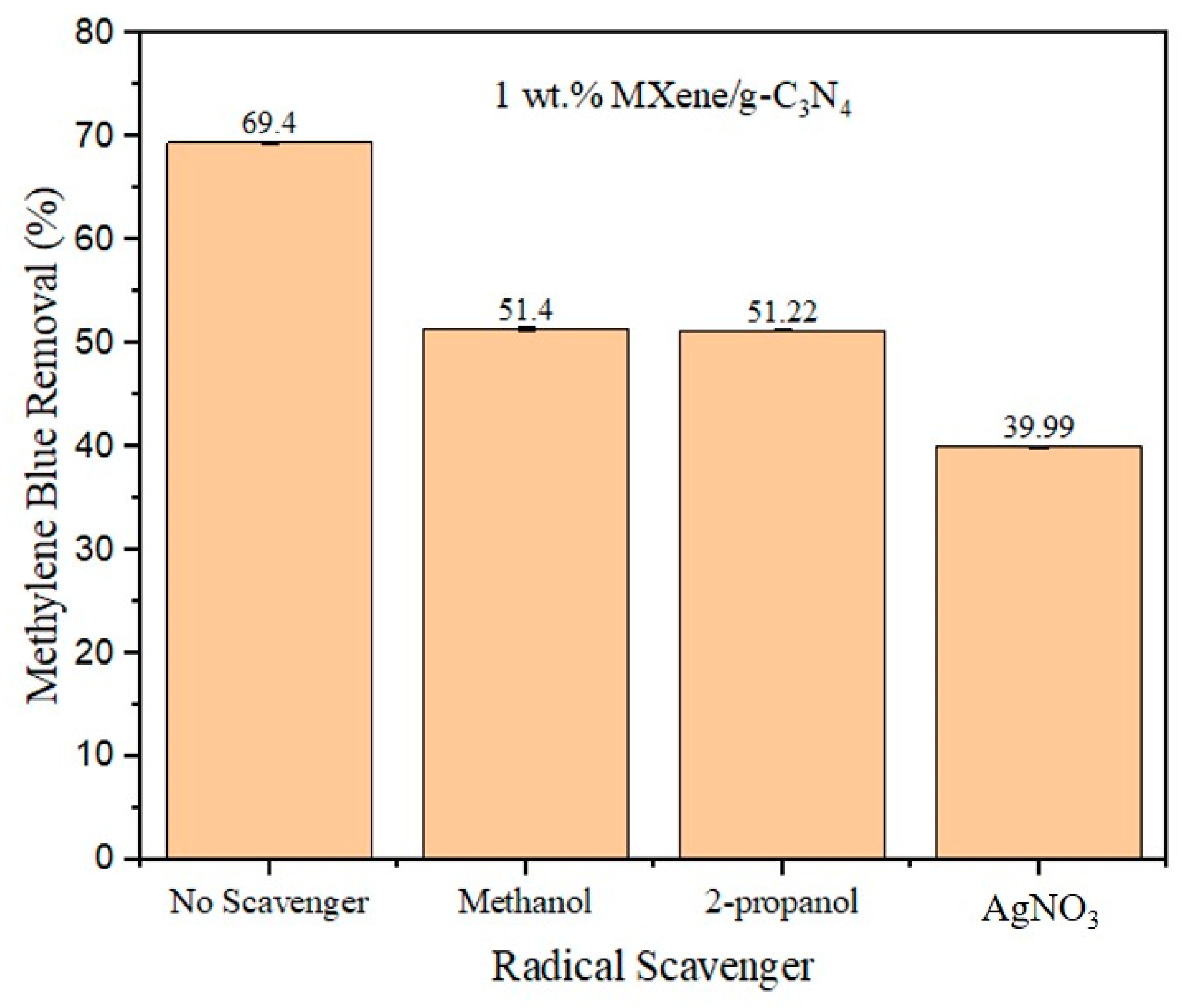 Energies 15 00955 g010 550