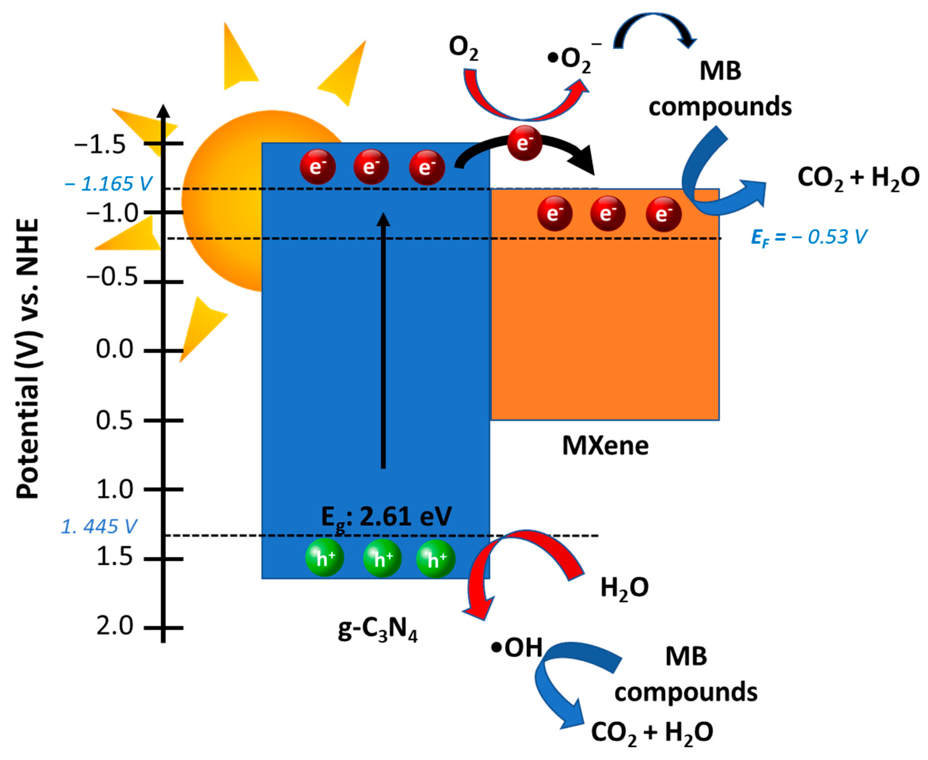 Energies 15 00955 g011 550