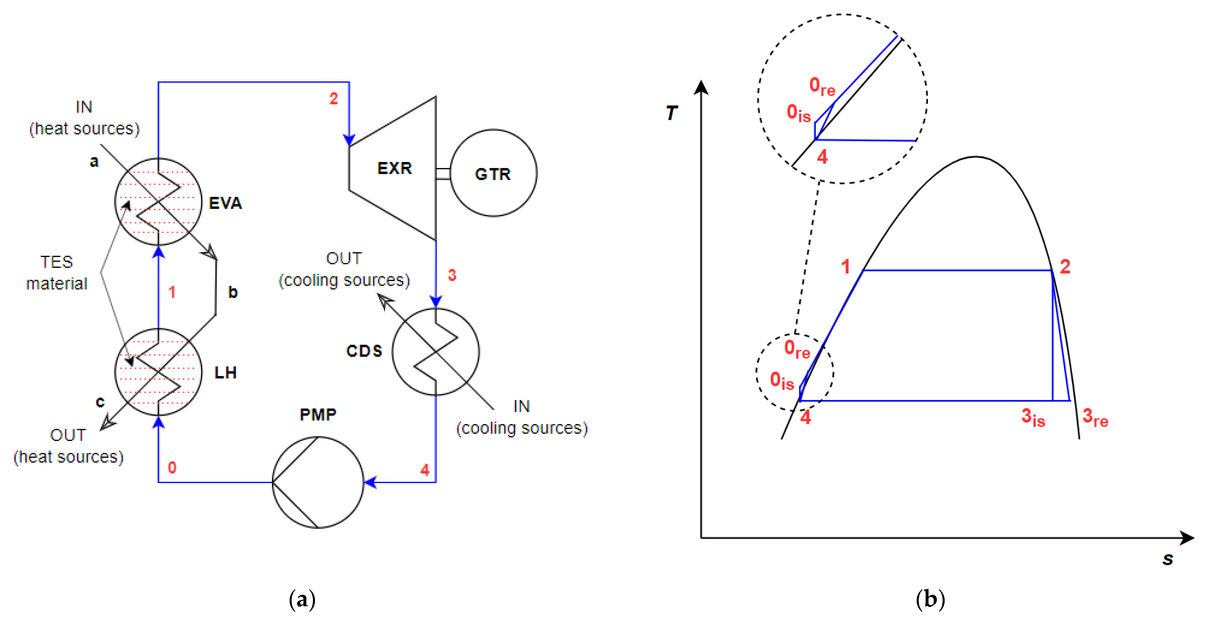 Energies 15 00956 g001 550