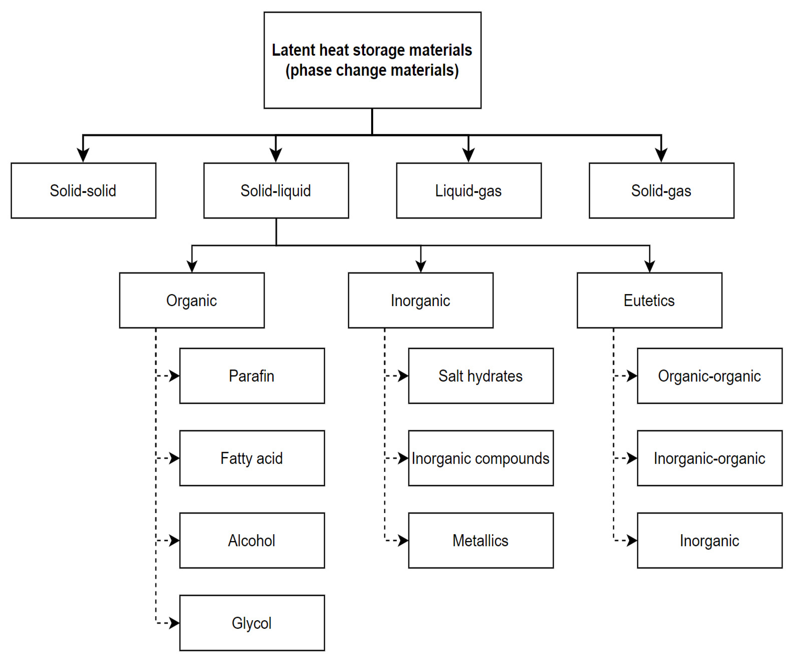 Energies 15 00956 g002 550
