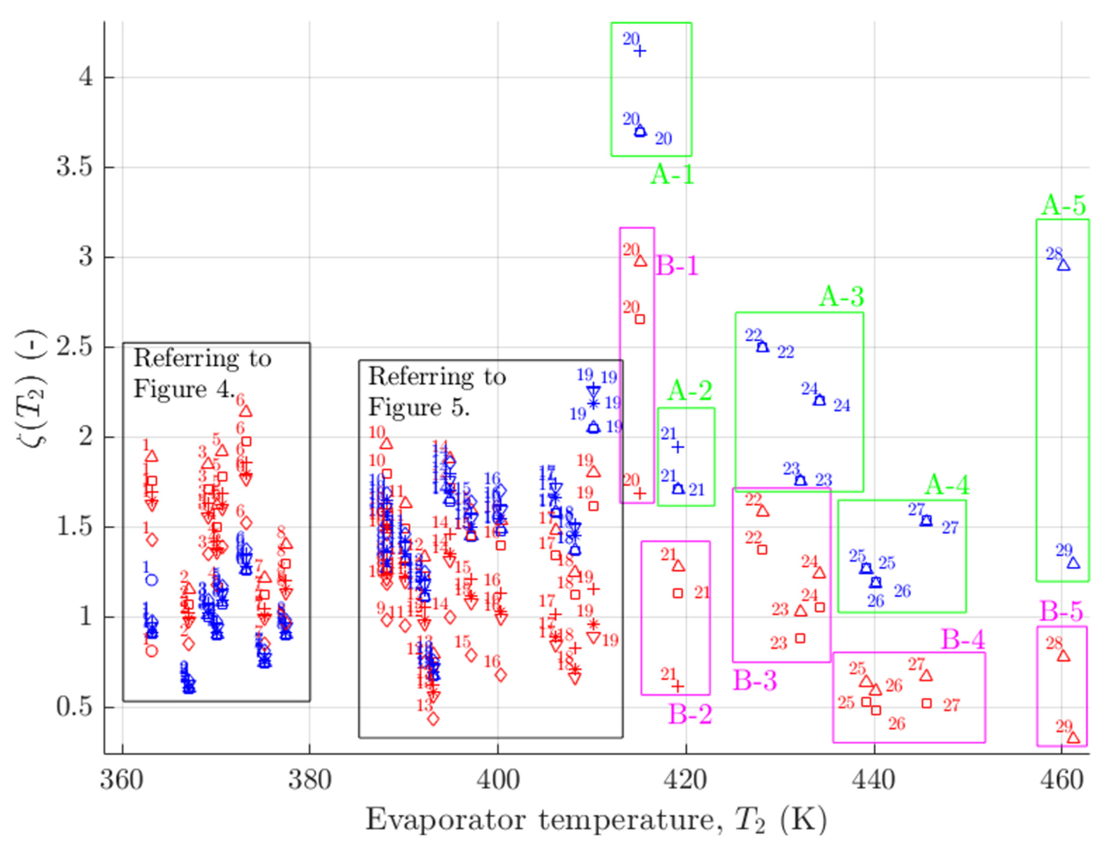 Energies 15 00956 g003 550