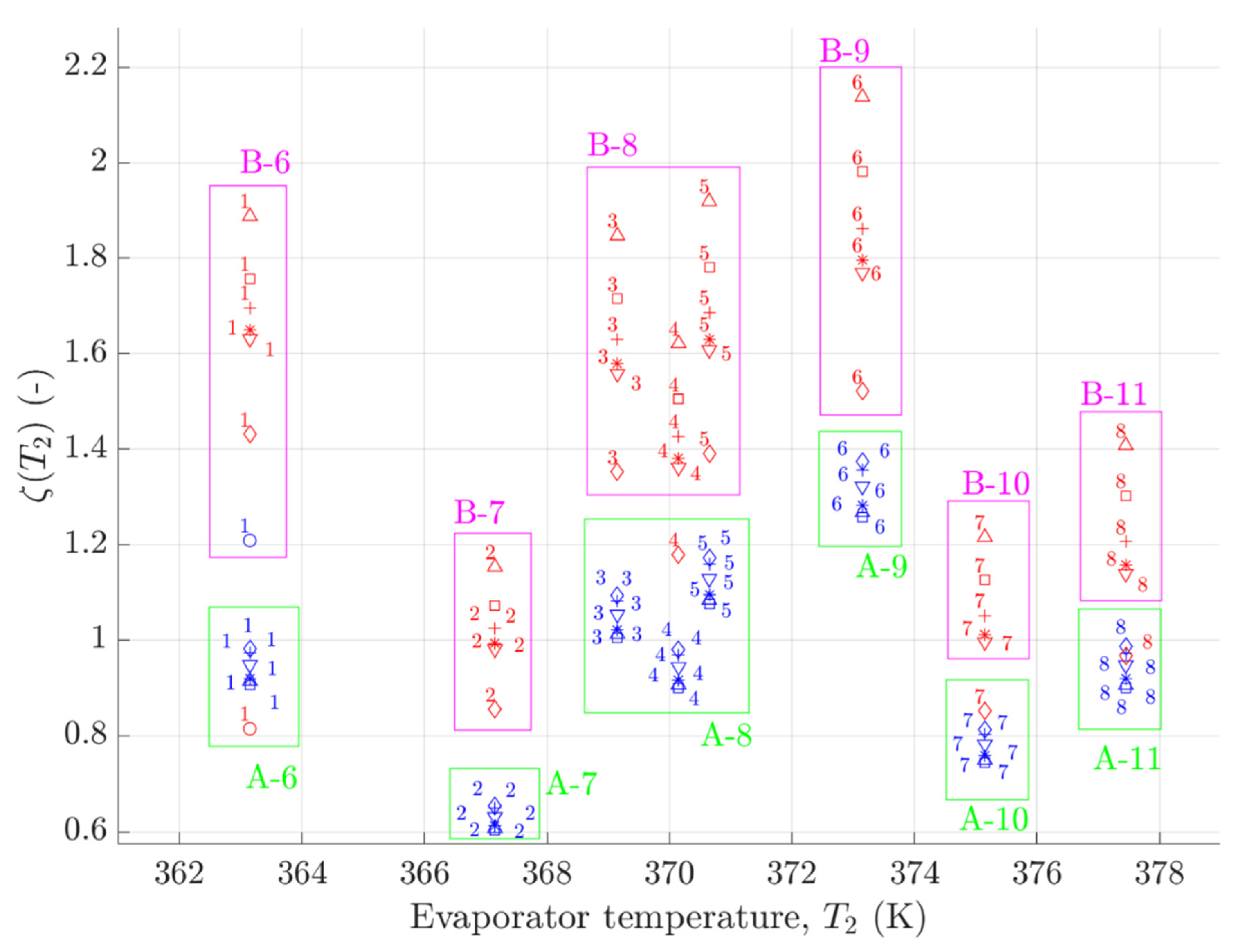 Energies 15 00956 g004 550