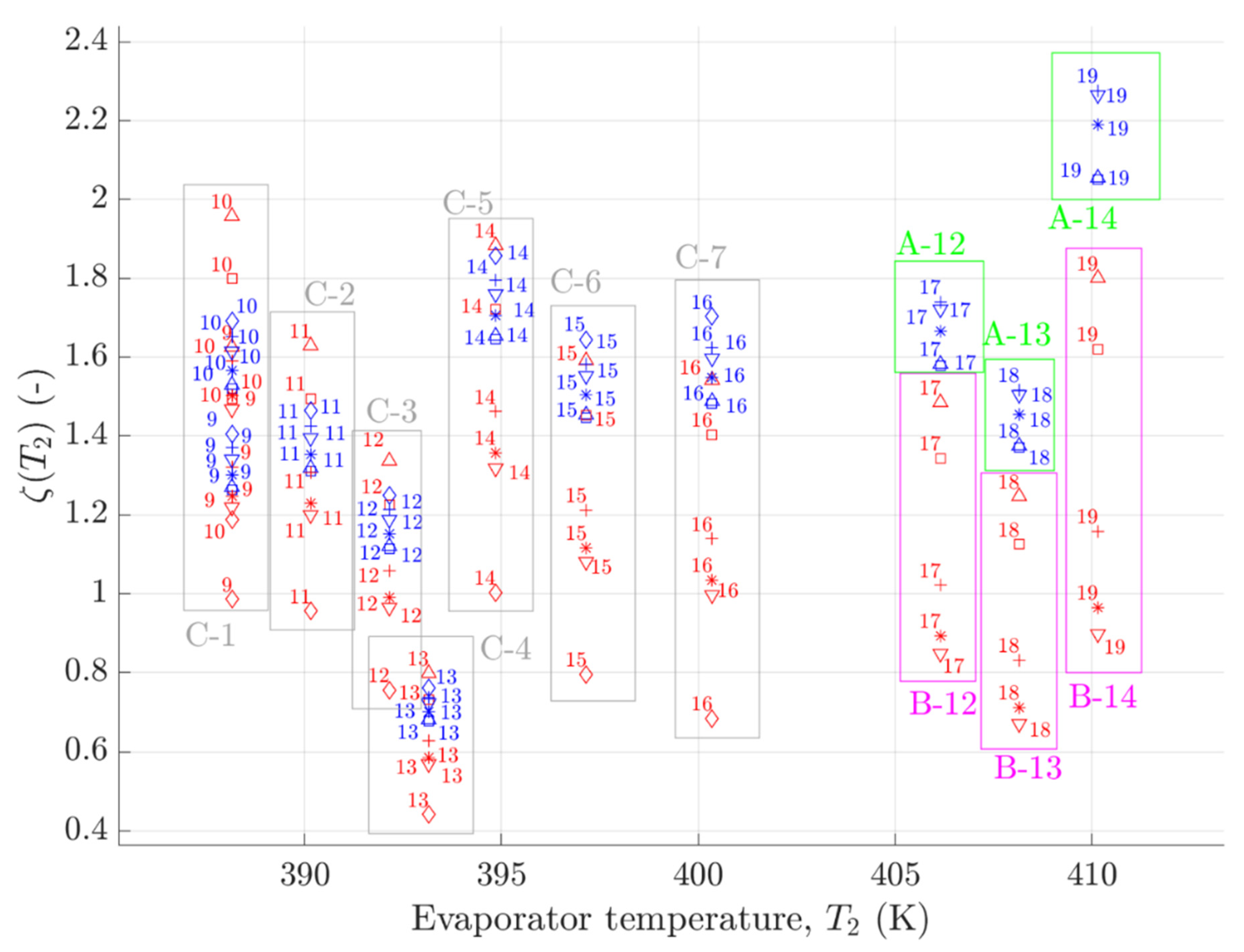 Energies 15 00956 g005 550