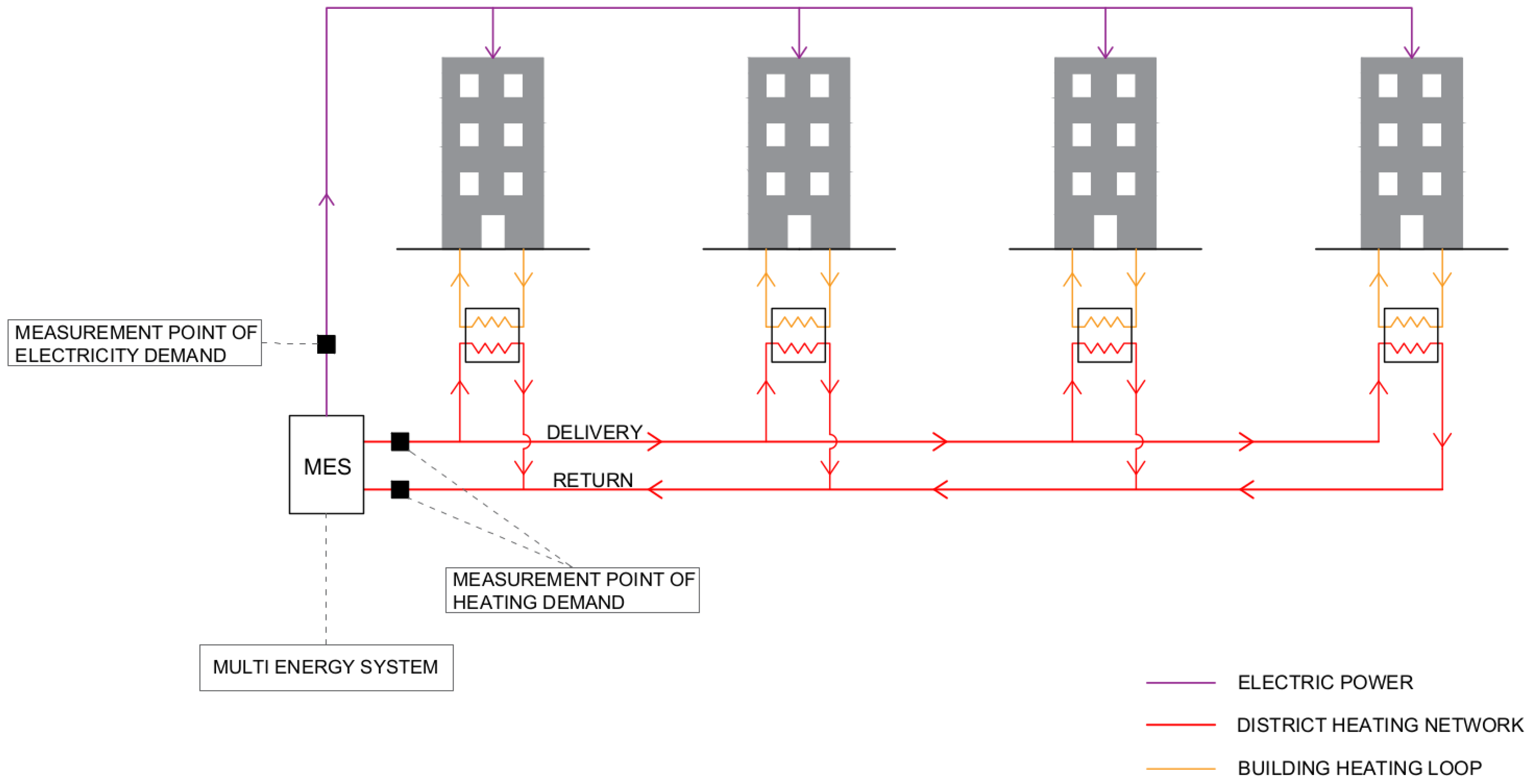 Energies 15 00958 g001 550