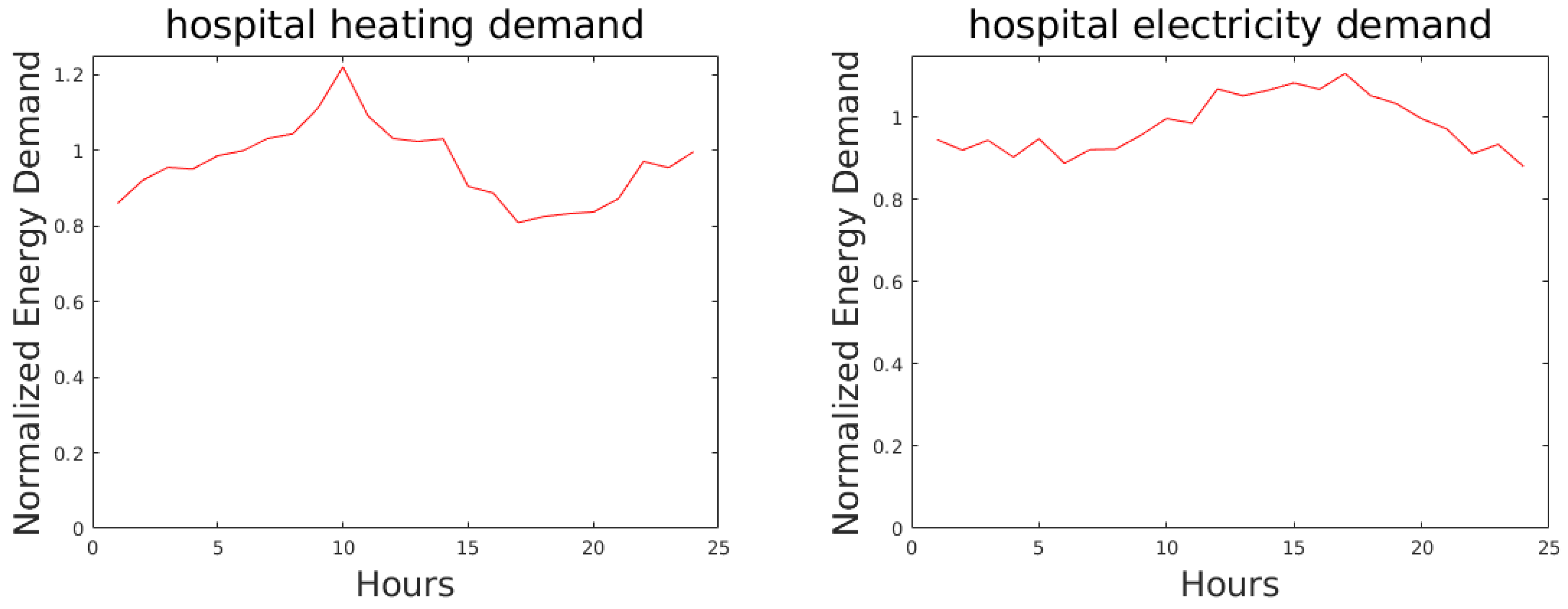 Energies 15 00958 g002 550