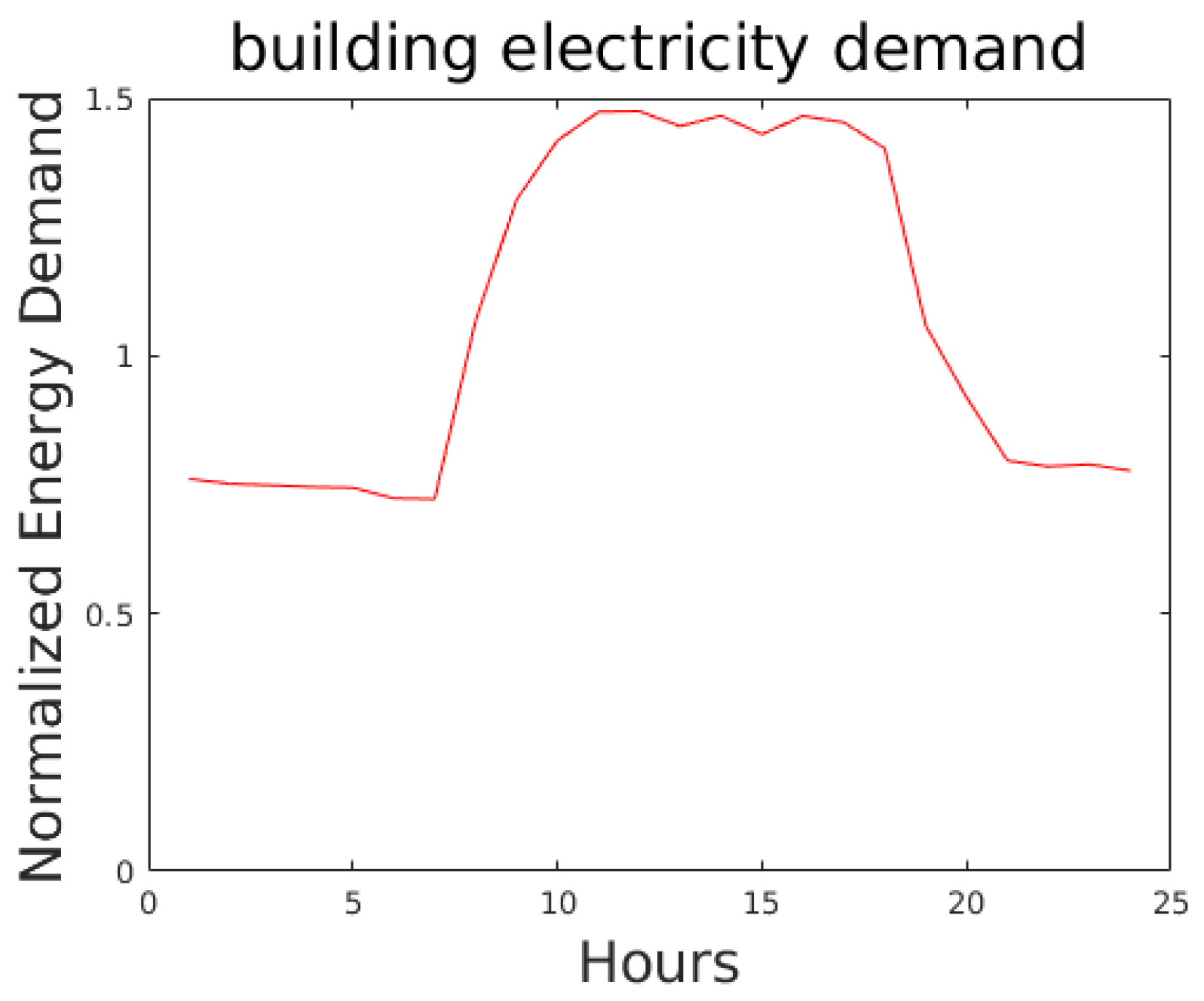 Energies 15 00958 g004 550
