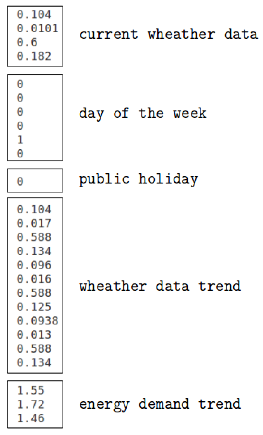 Energies 15 00958 g006 550