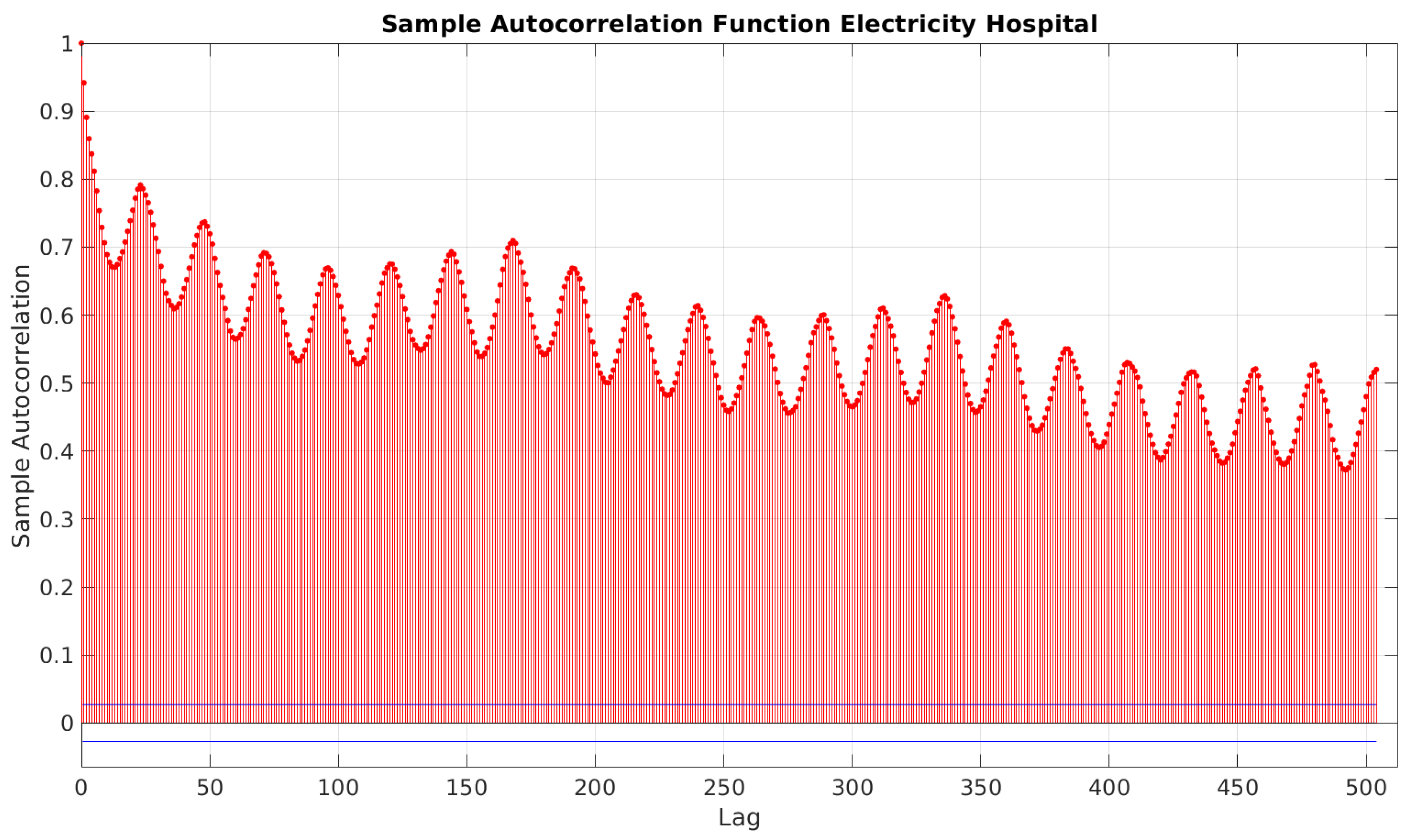 Energies 15 00958 g007 550