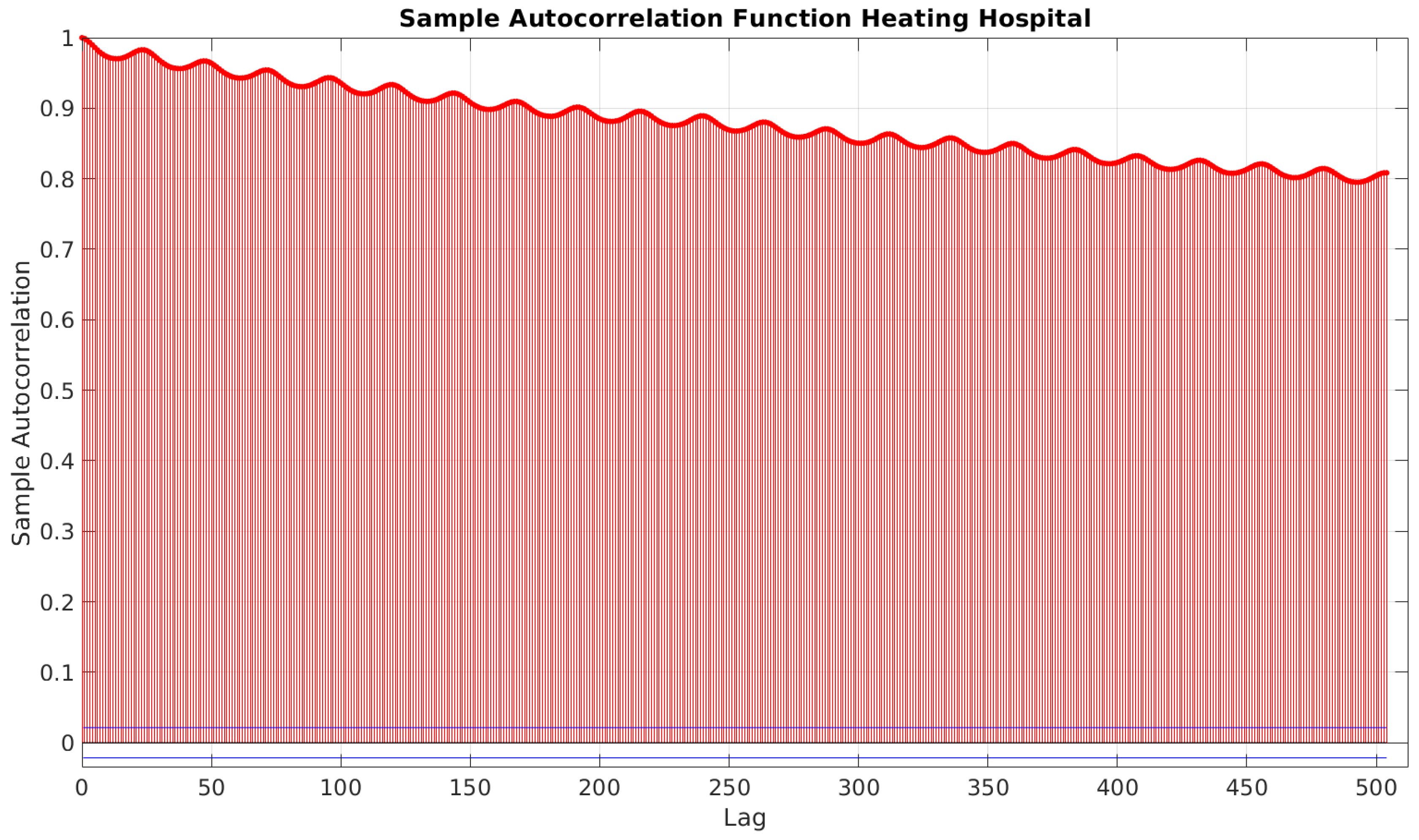 Energies 15 00958 g008 550