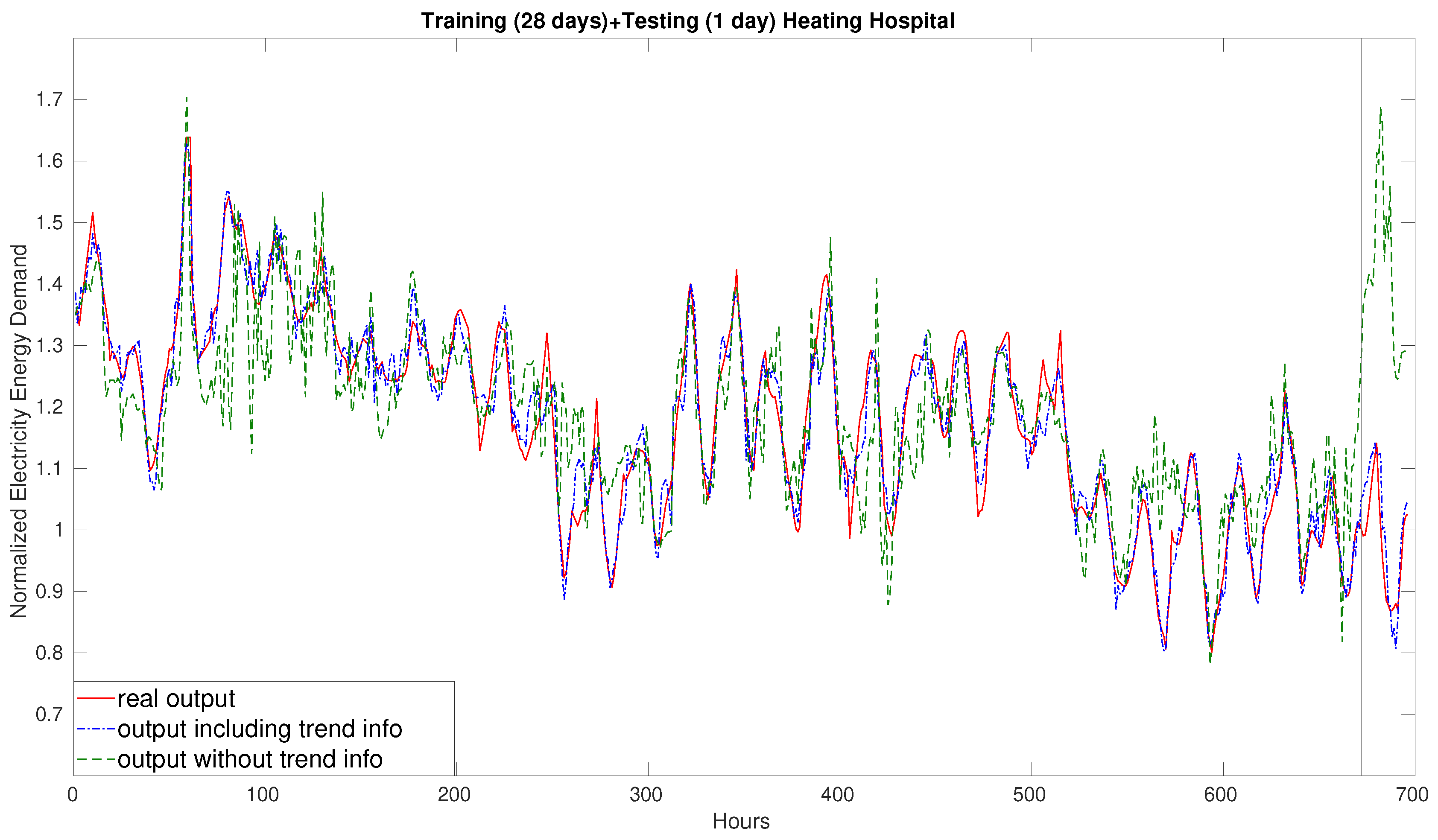 Energies 15 00958 g009 550