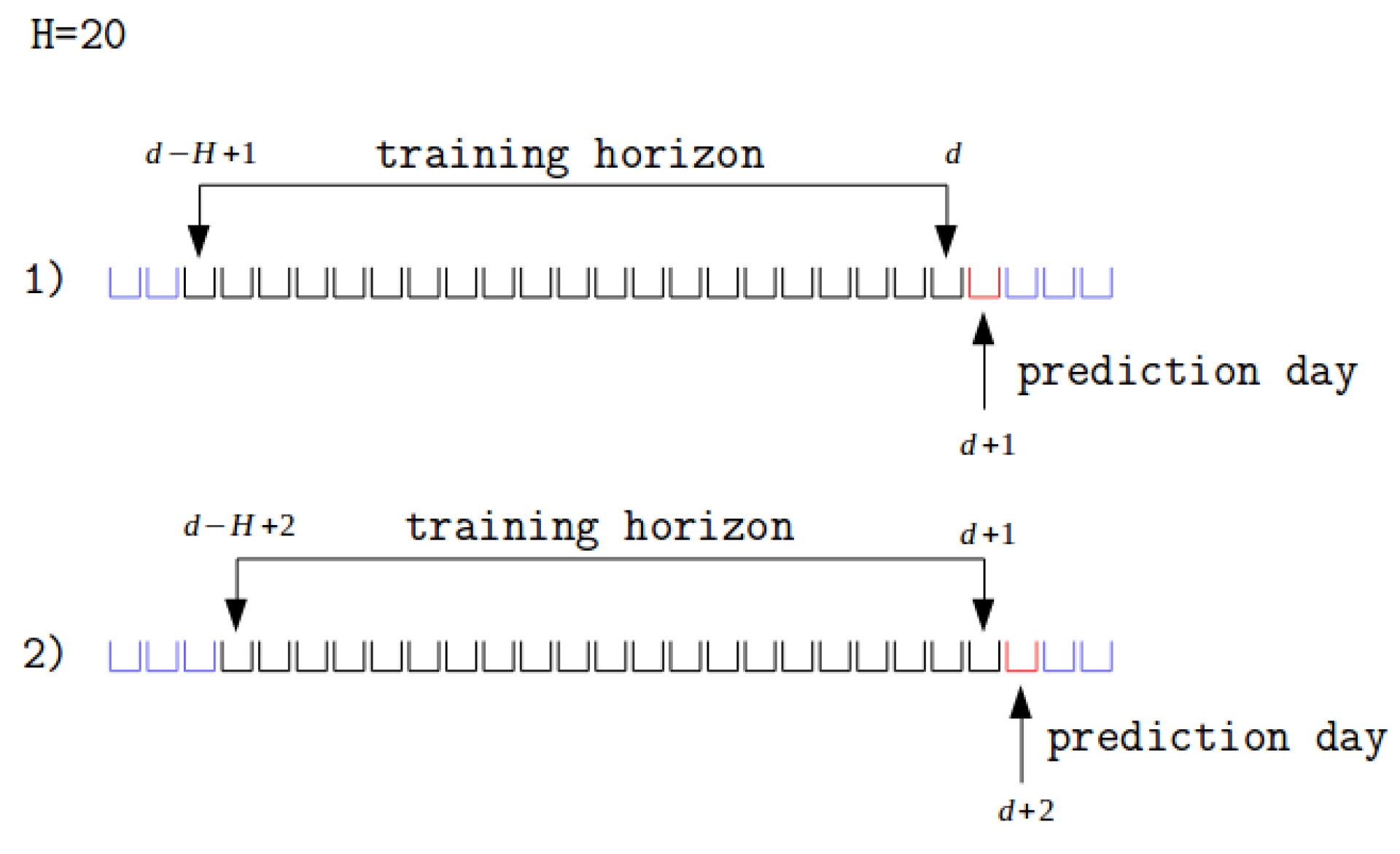 Energies 15 00958 g010 550