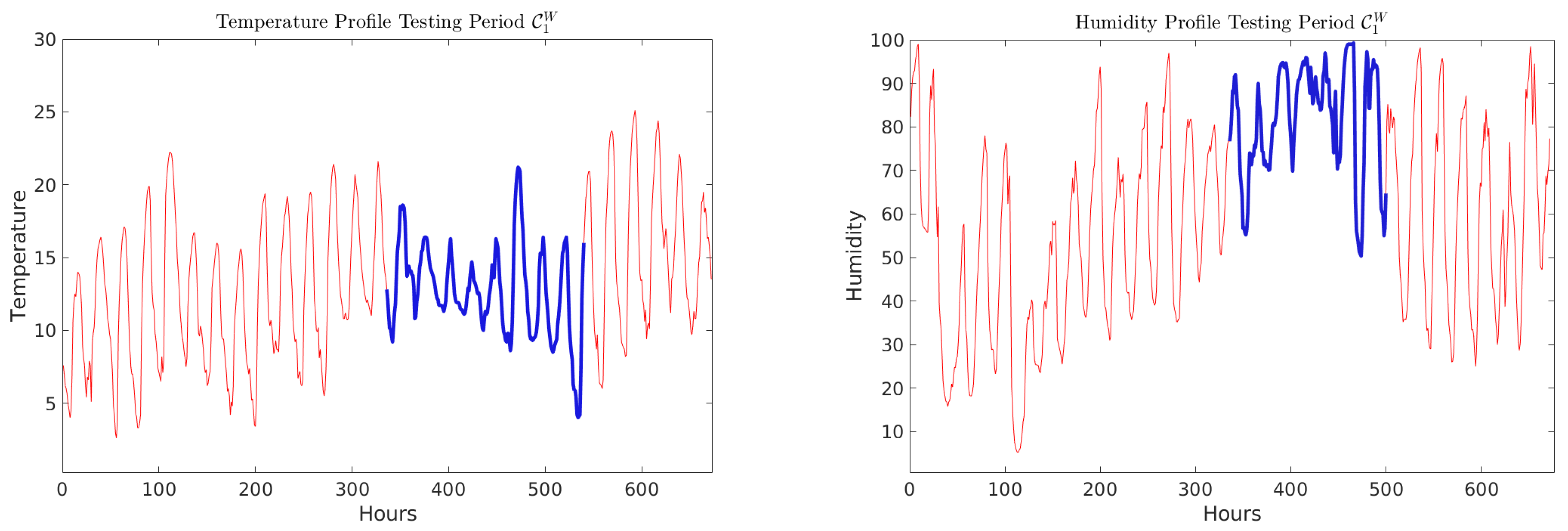 Energies 15 00958 g011 550
