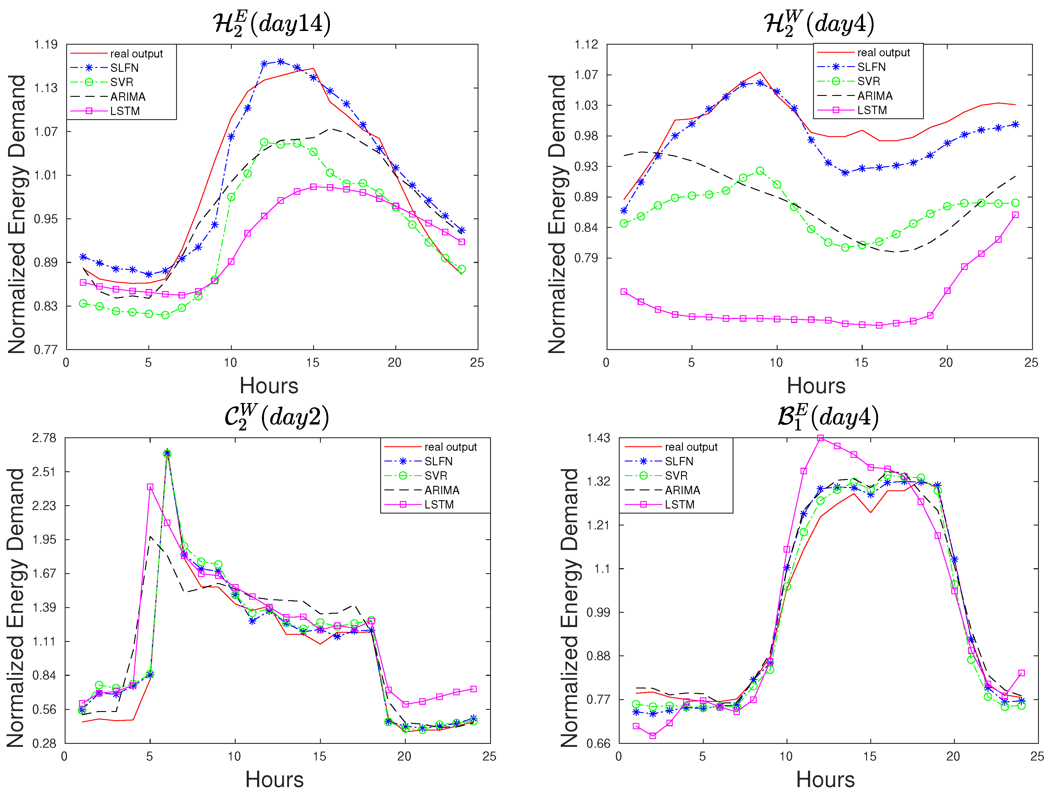 Energies 15 00958 g012 550