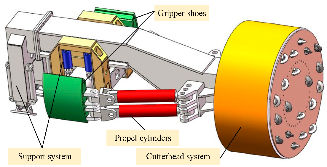 Energies 15 00959 g001
