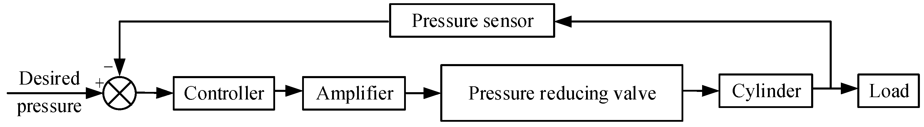 Energies 15 00959 g005