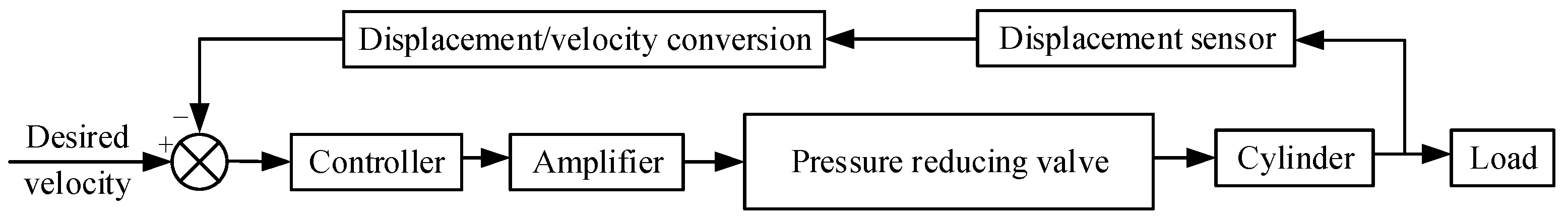 Energies 15 00959 g006