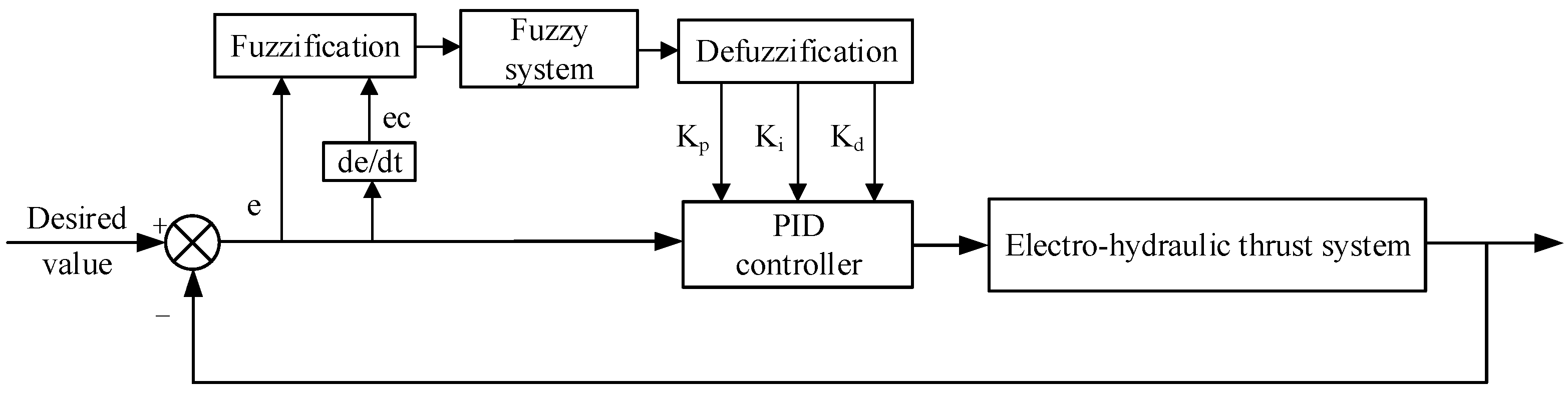 Energies 15 00959 g007