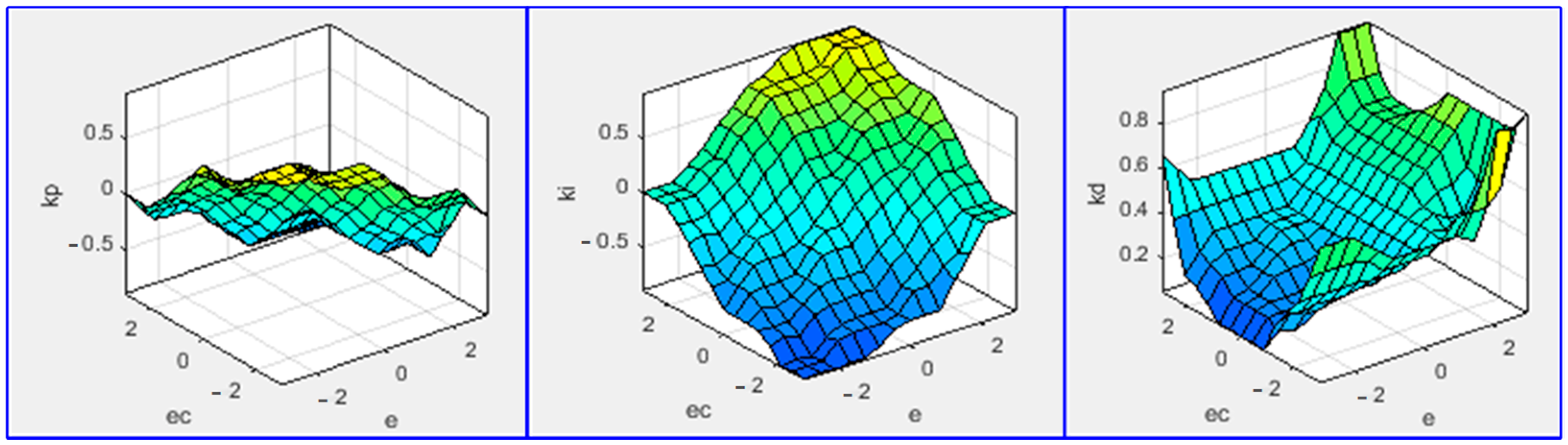 Energies 15 00959 g009