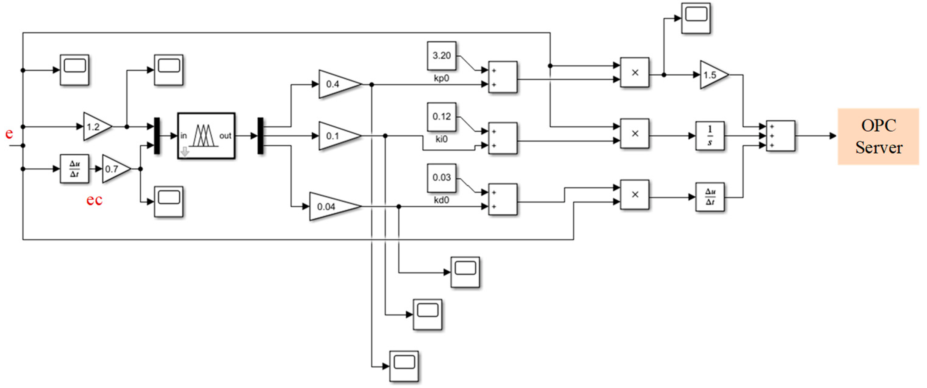Energies 15 00959 g011