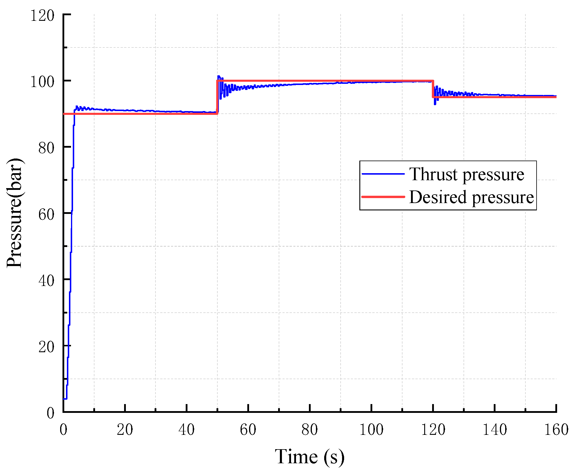 Energies | Free Full-Text | Performance Analysis of Electro-Hydraulic ...