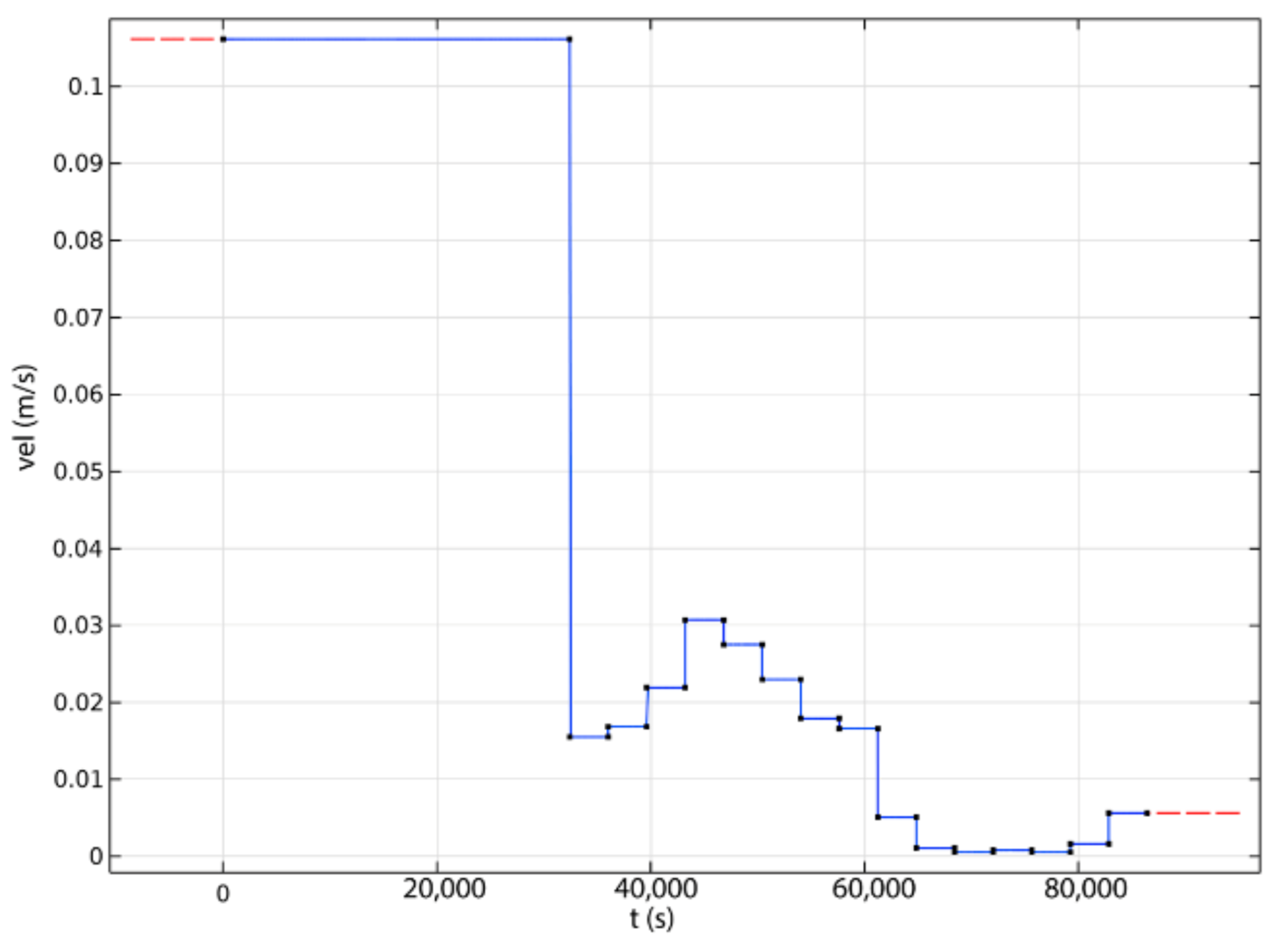 Energies 15 00960 g003