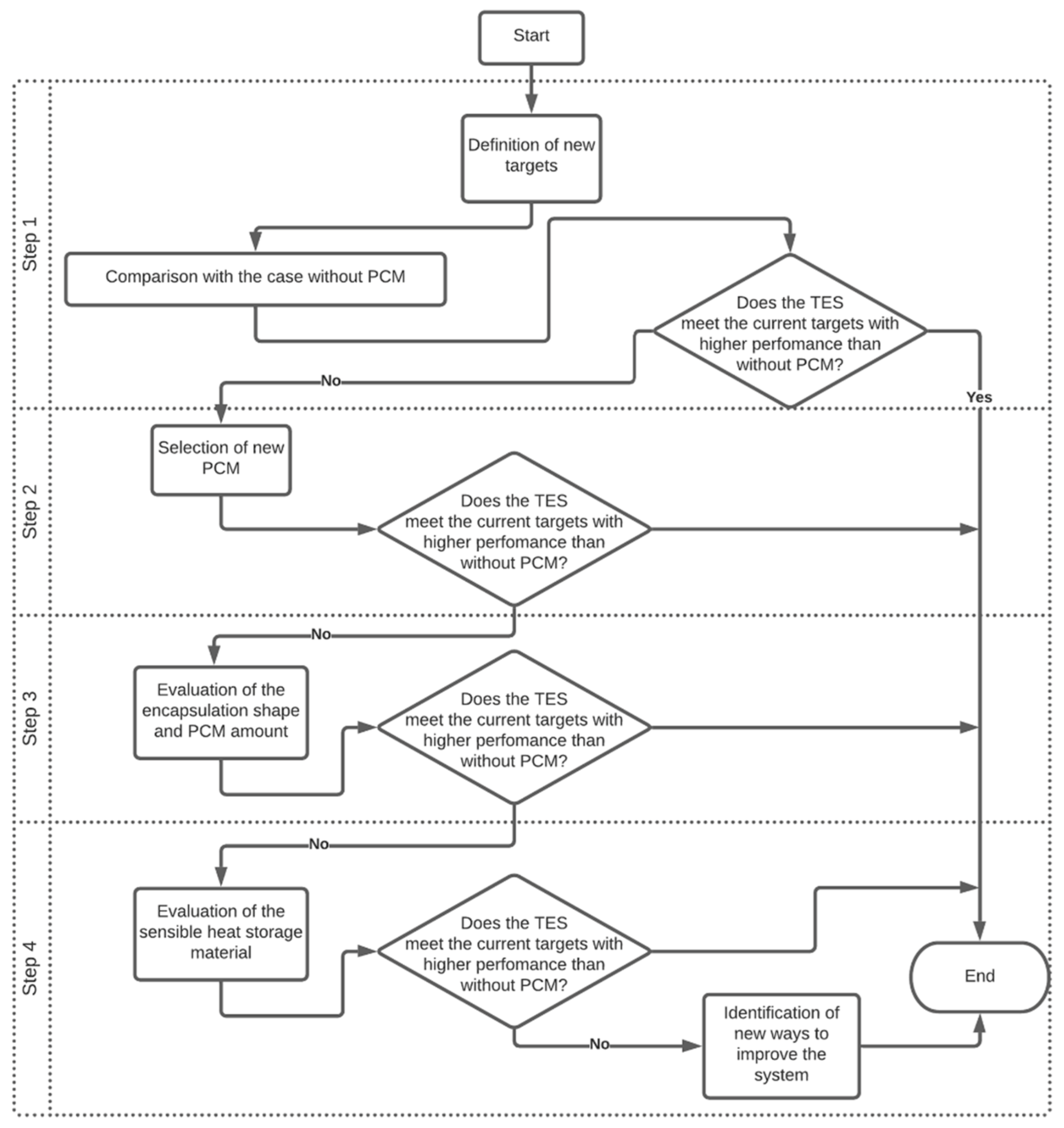 Energies 15 00960 g005
