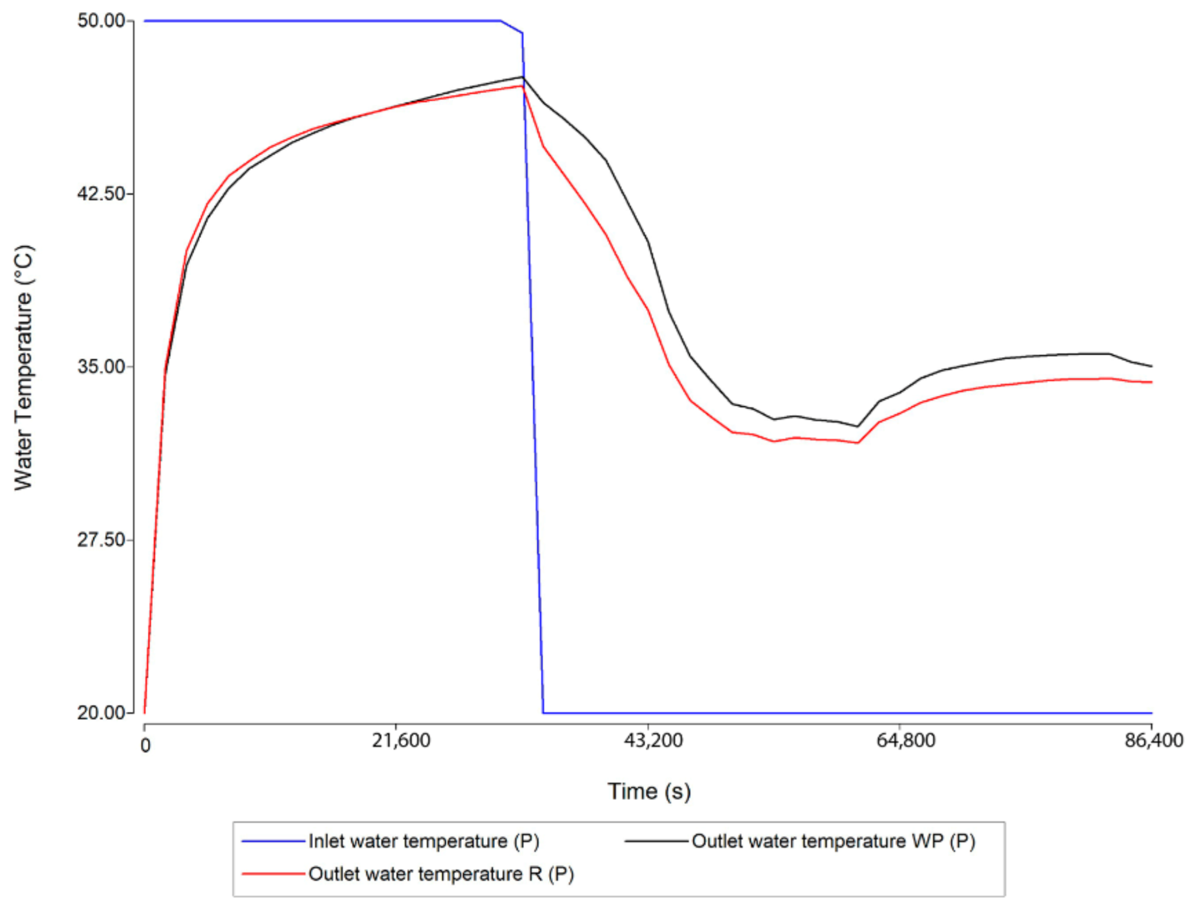 Energies 15 00960 g007