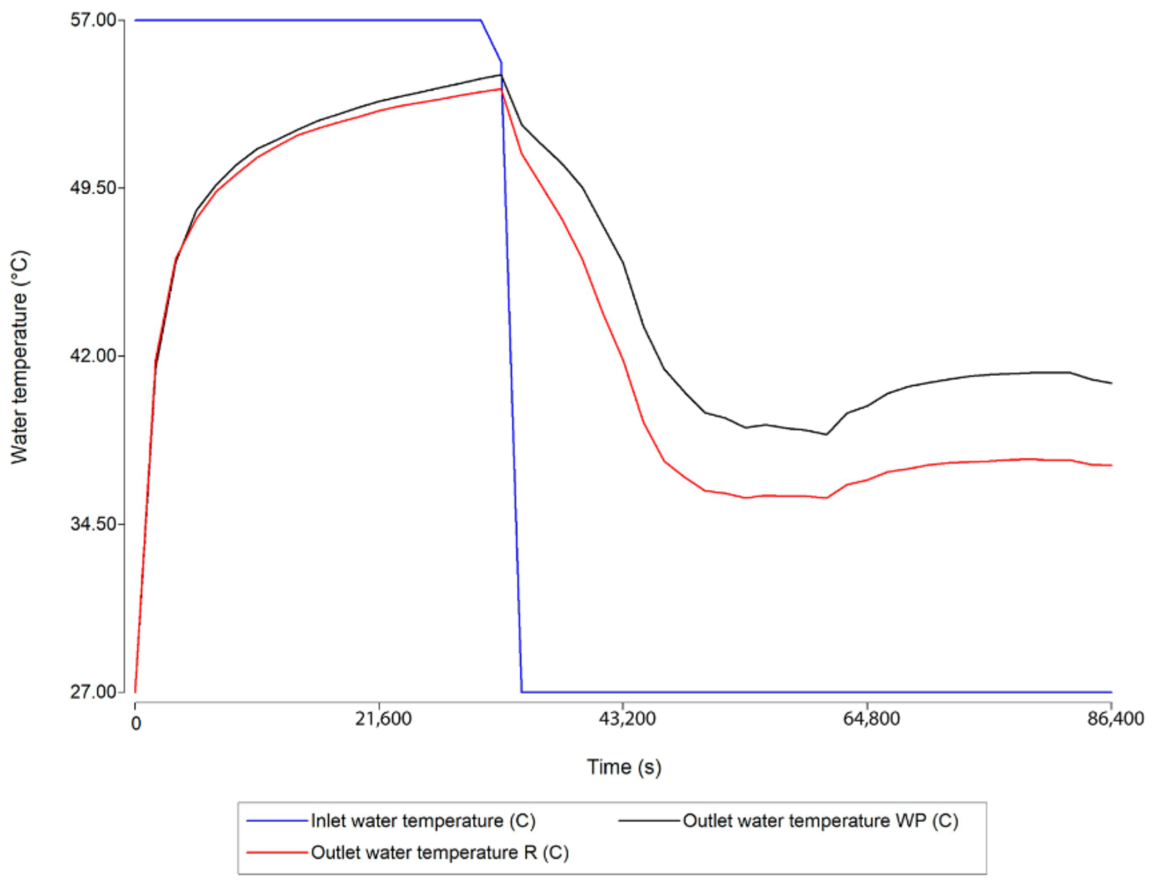 Energies 15 00960 g008