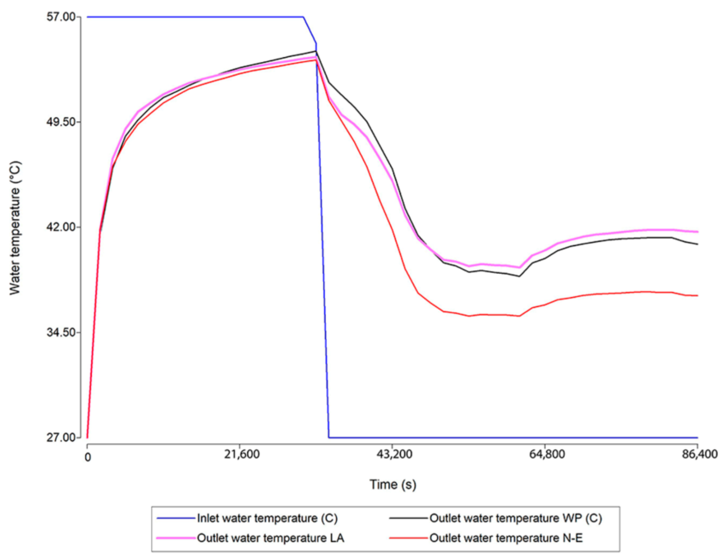Energies 15 00960 g009