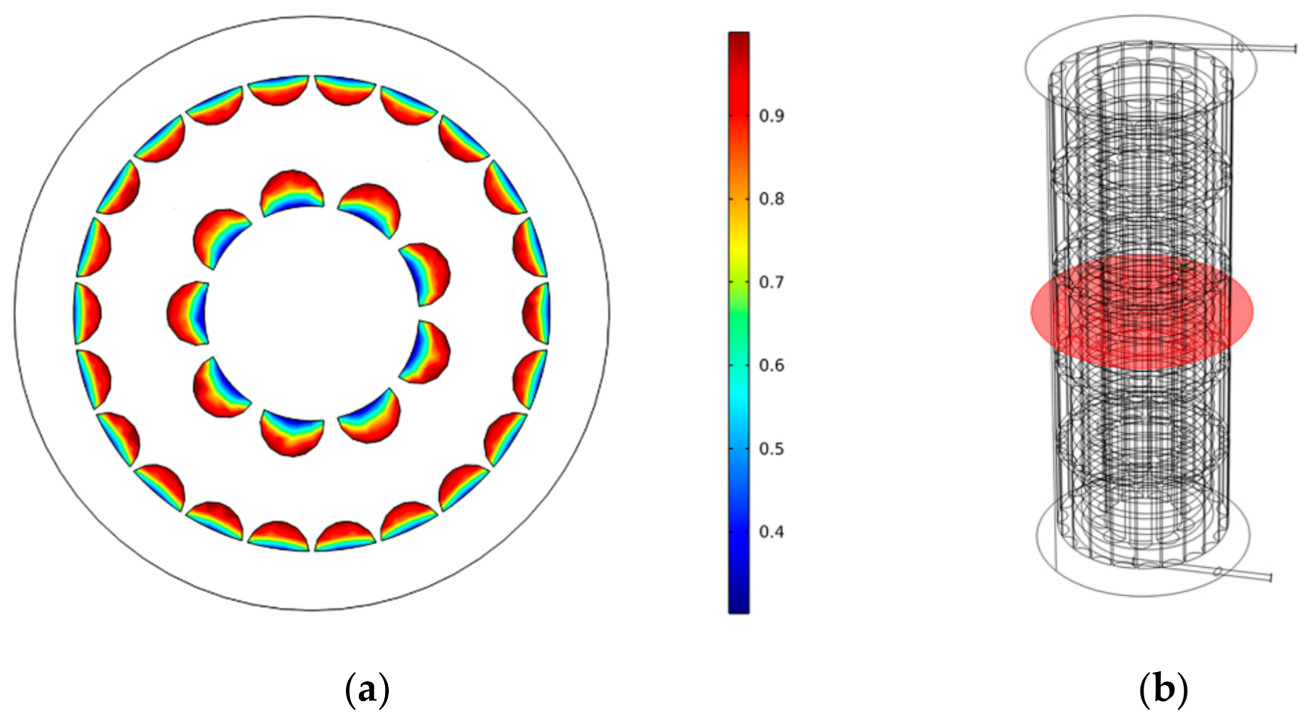 Energies 15 00960 g014